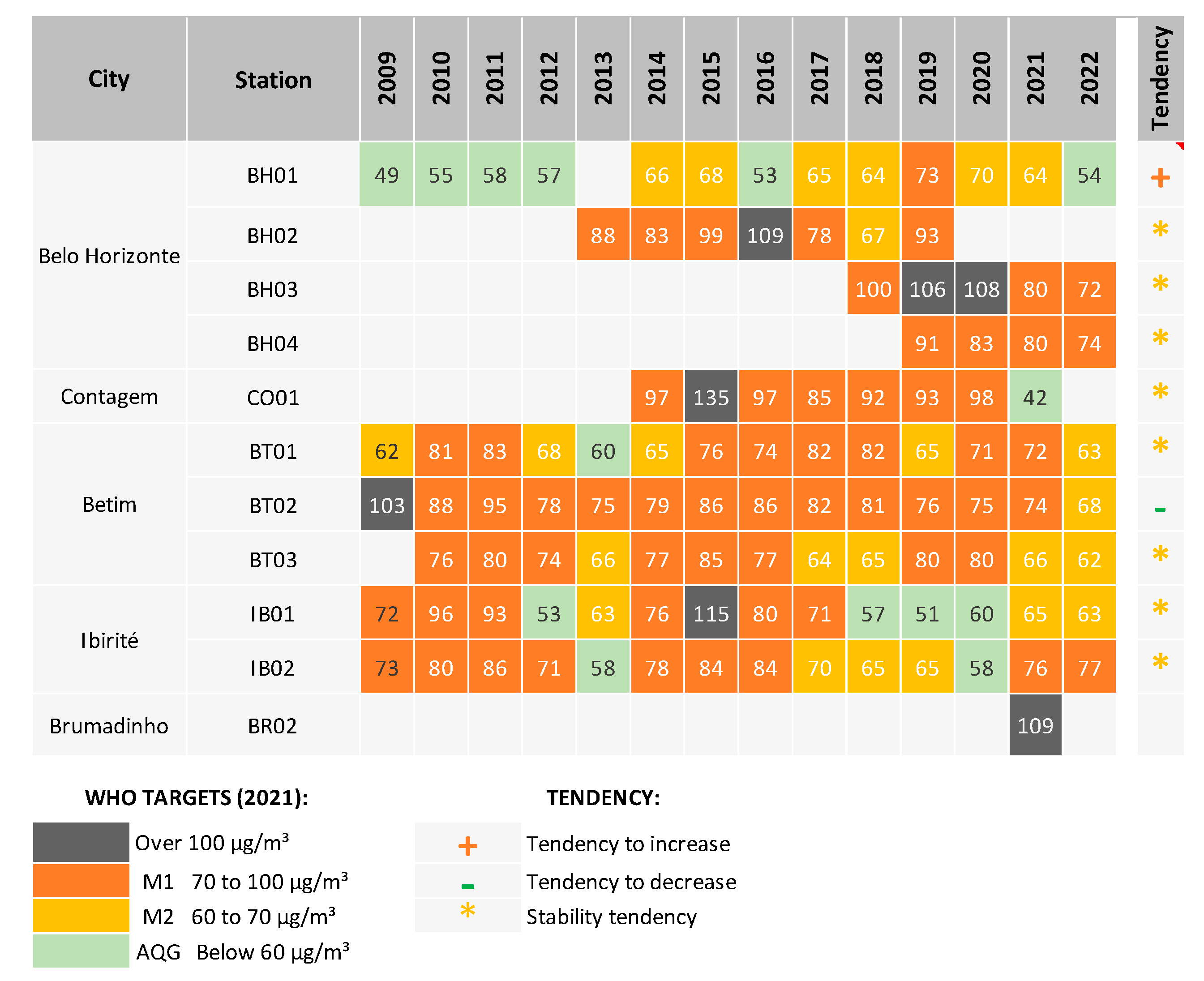 Atmosphere 14 01792 g010