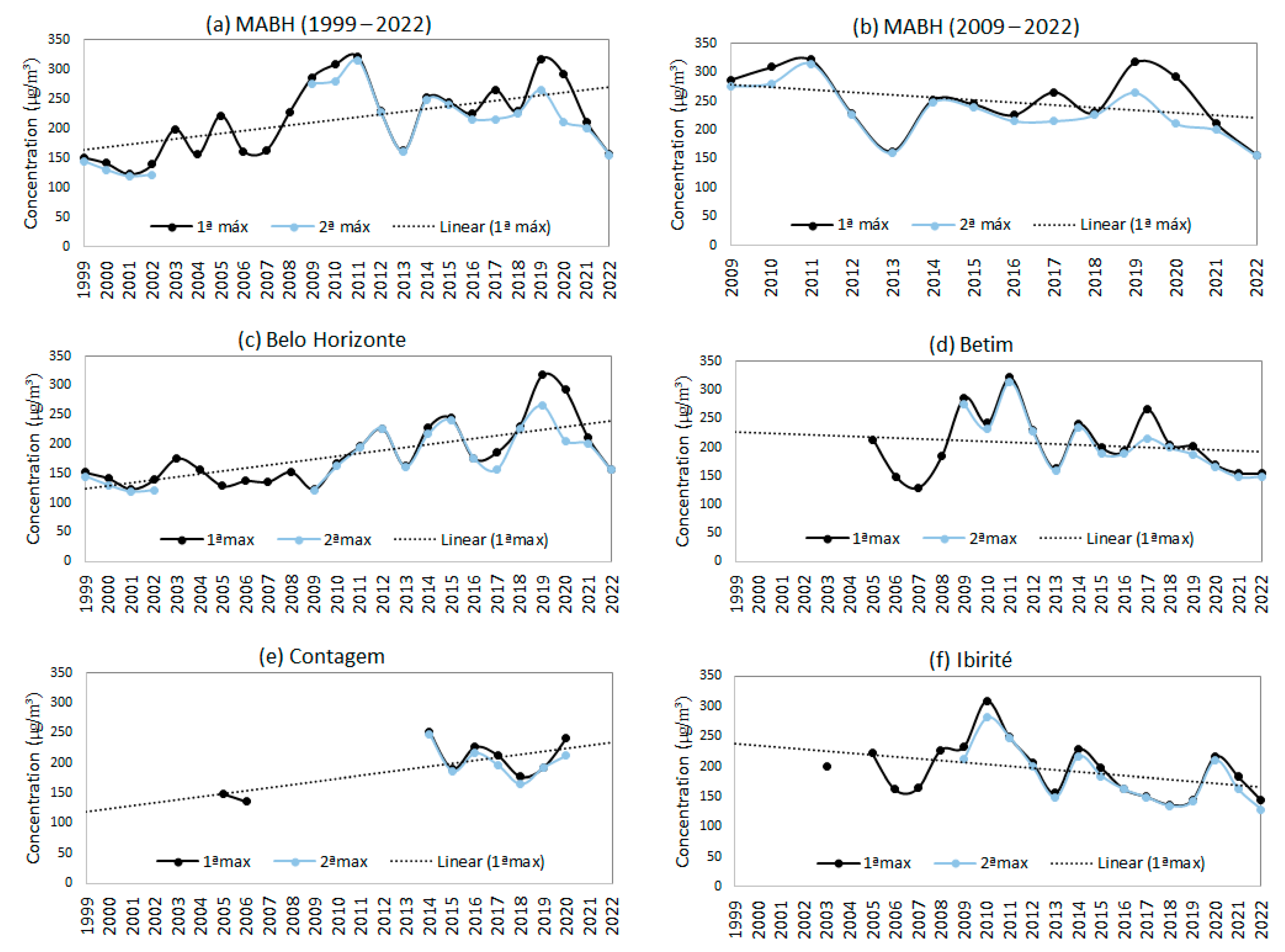 Atmosphere 14 01792 g011