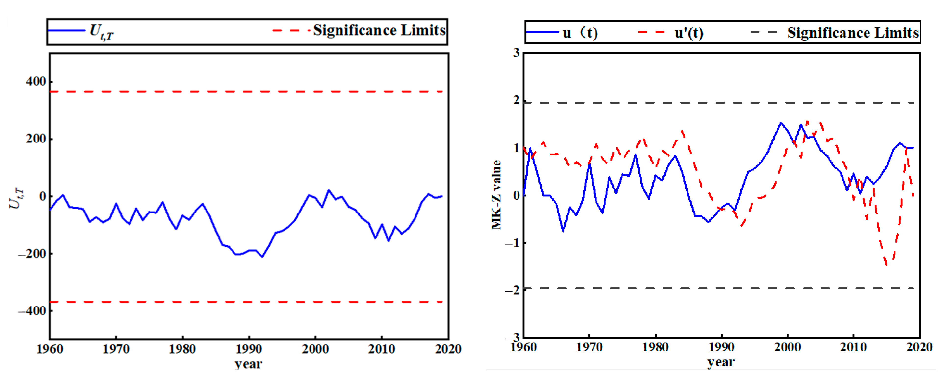 Atmosphere 14 01793 g008