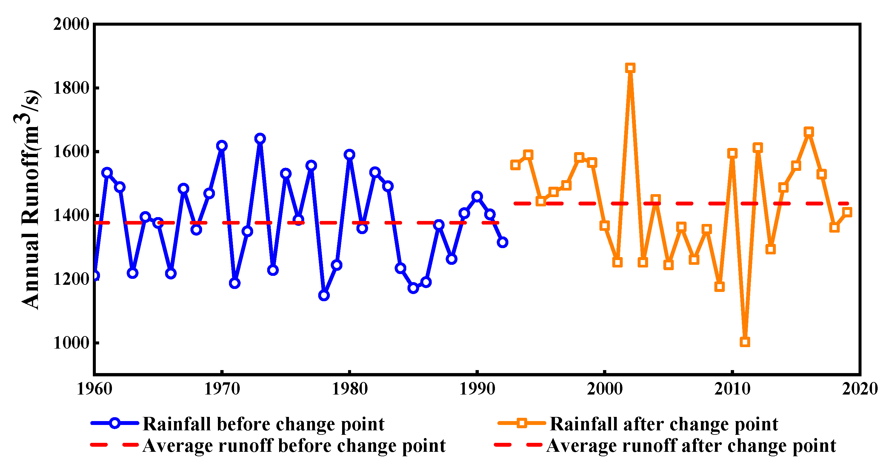 Atmosphere 14 01793 g009