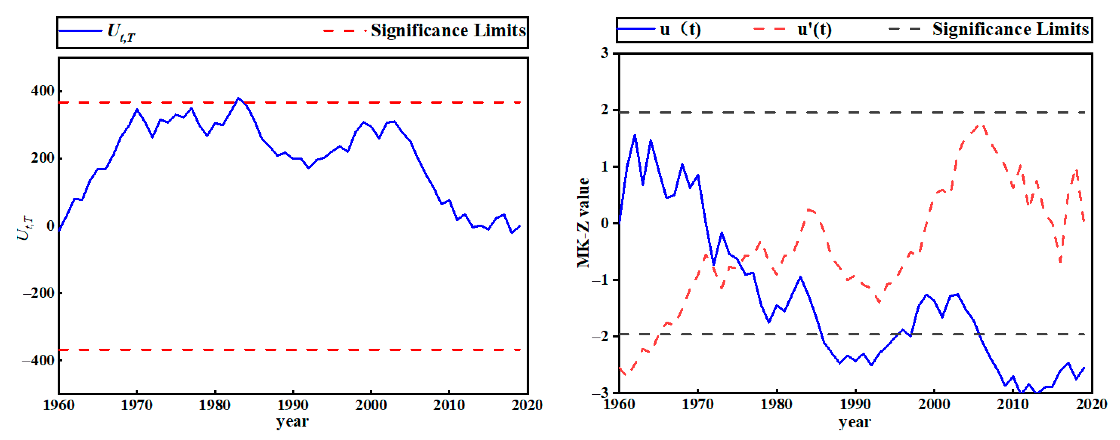 Atmosphere 14 01793 g010