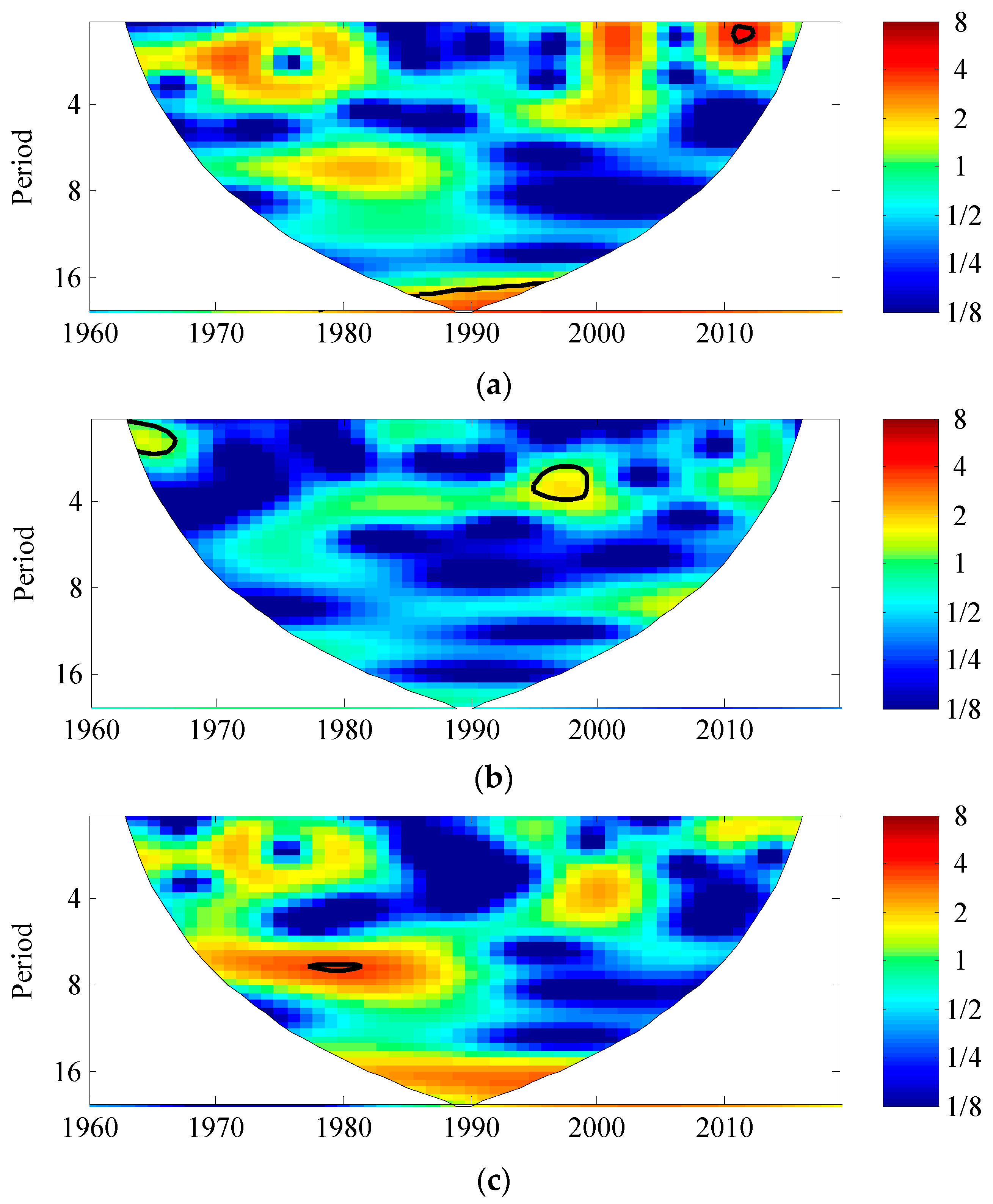 Atmosphere 14 01793 g013