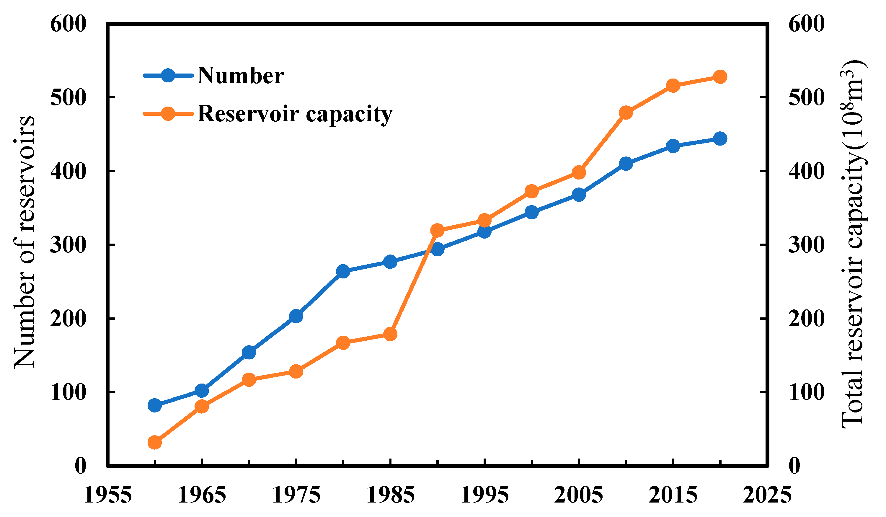 Atmosphere 14 01793 g015