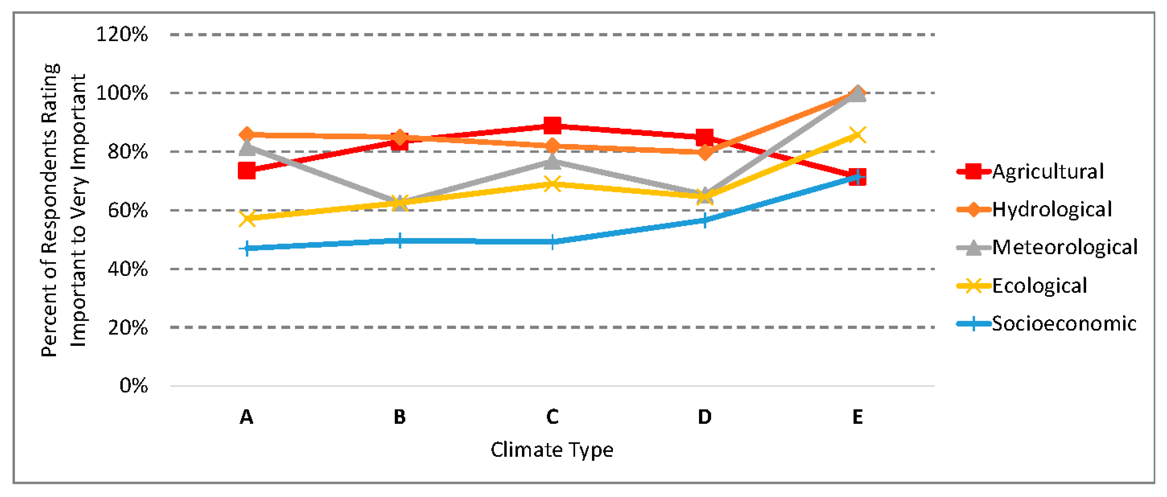 Atmosphere 14 01794 g002