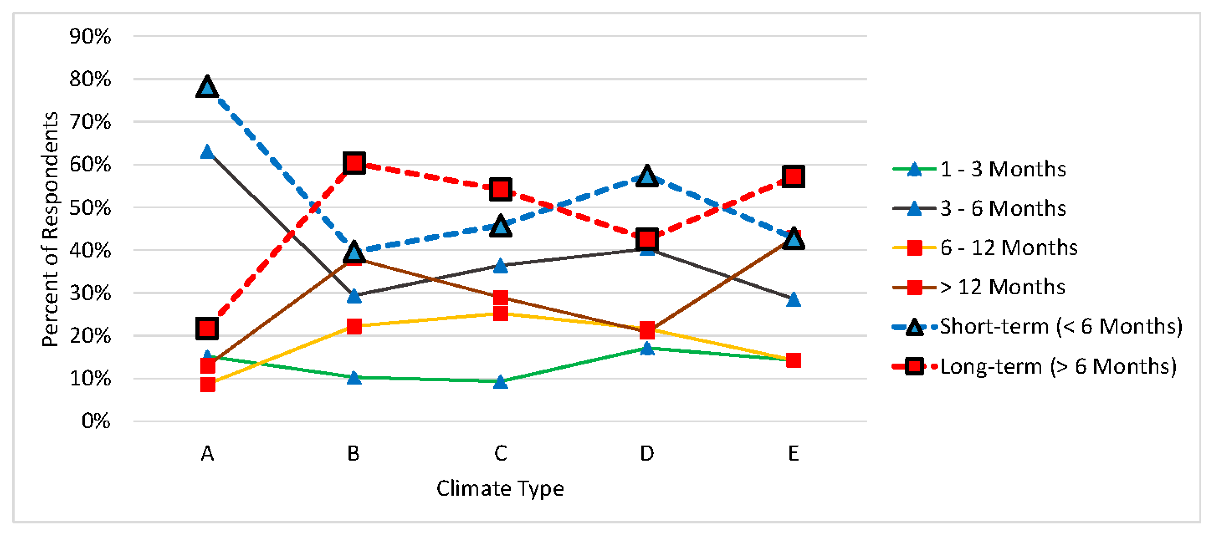 Atmosphere 14 01794 g003