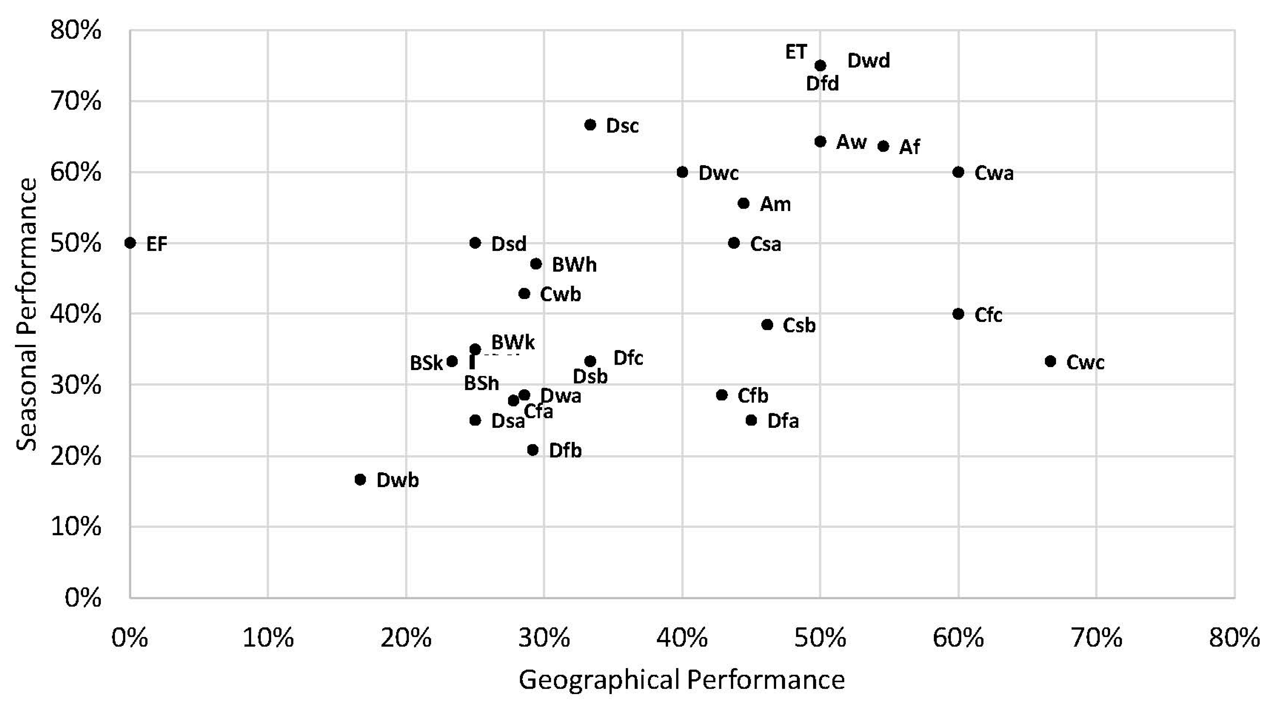 Atmosphere 14 01794 g007