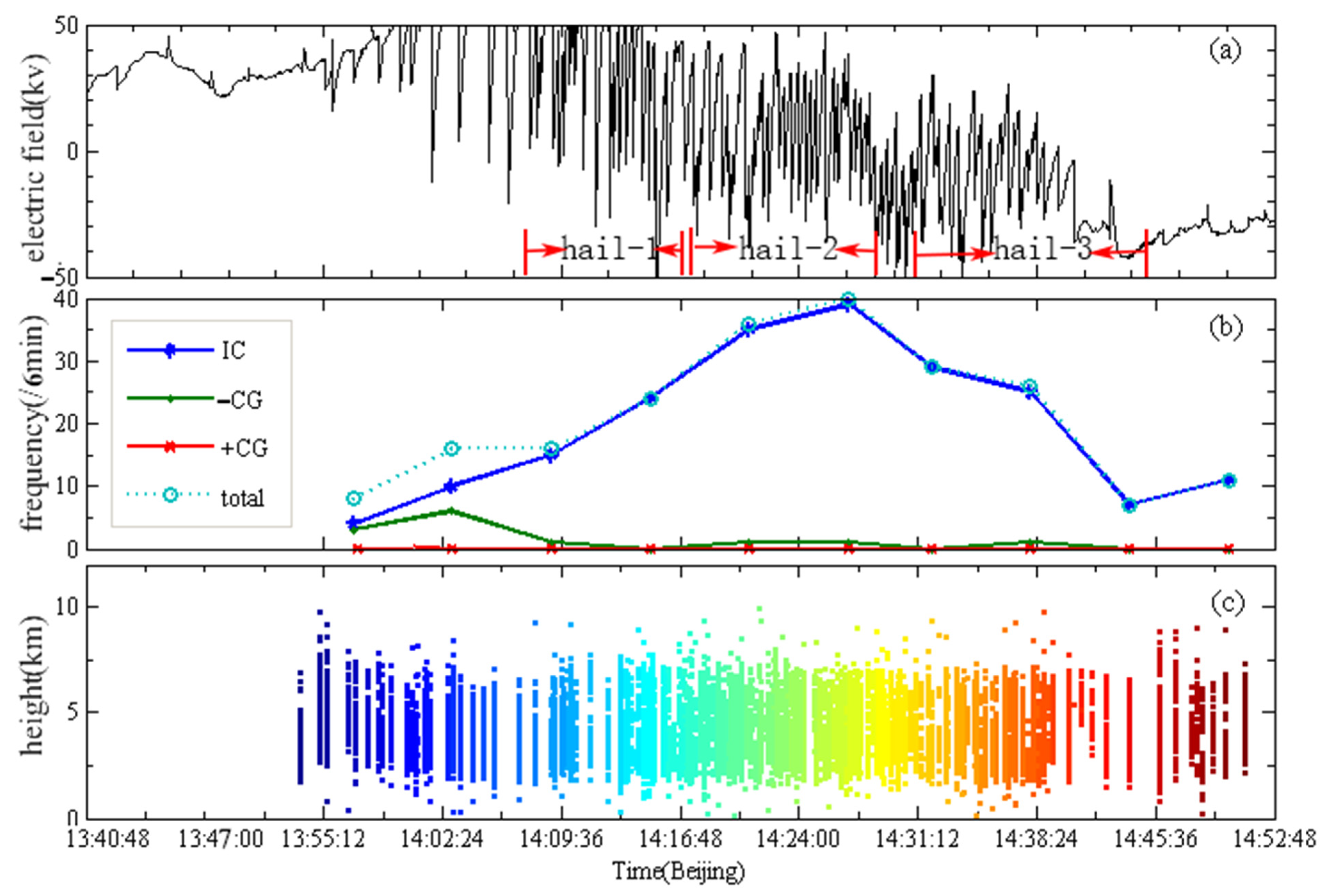 Atmosphere 14 01795 g003