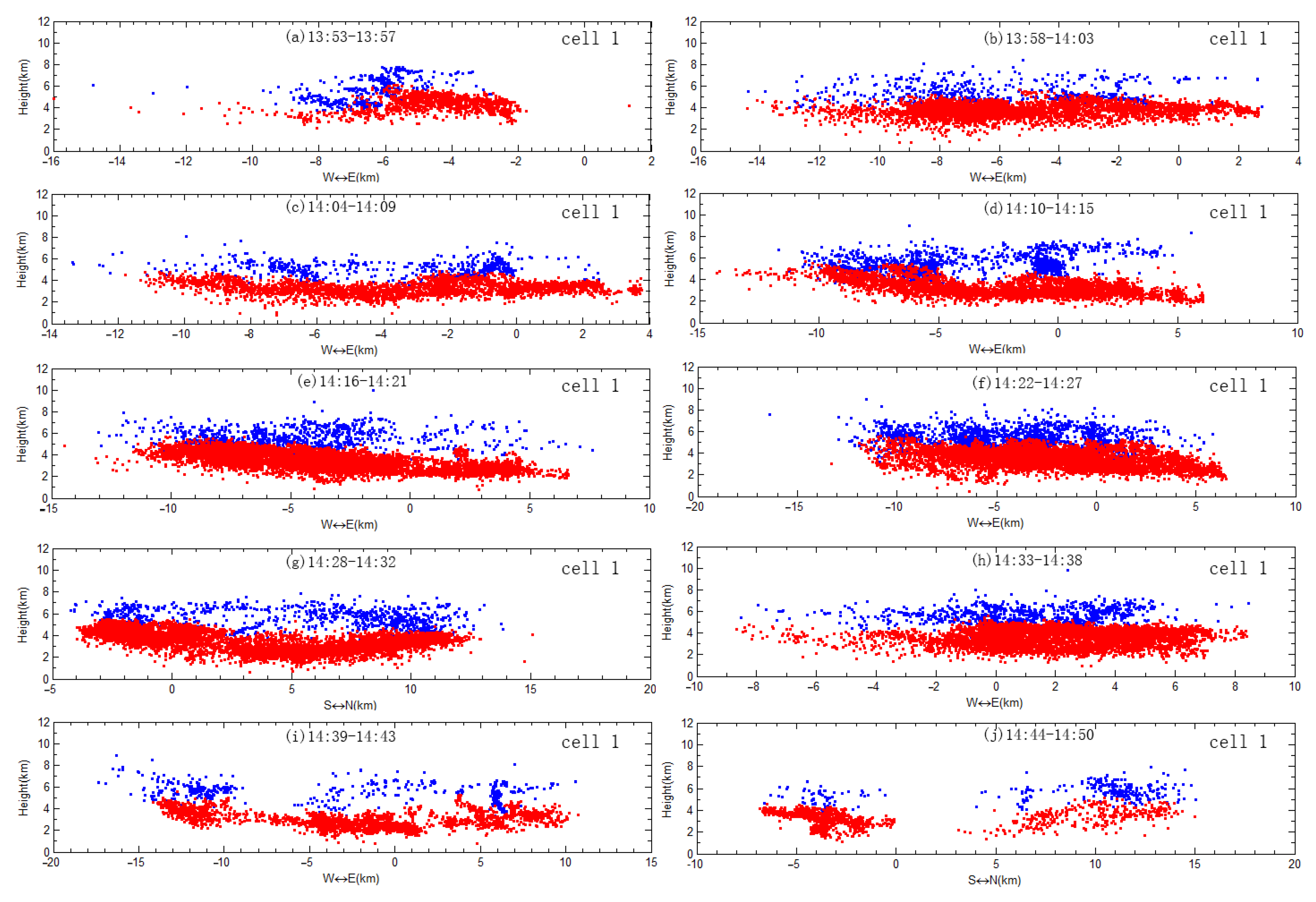 Atmosphere 14 01795 g004