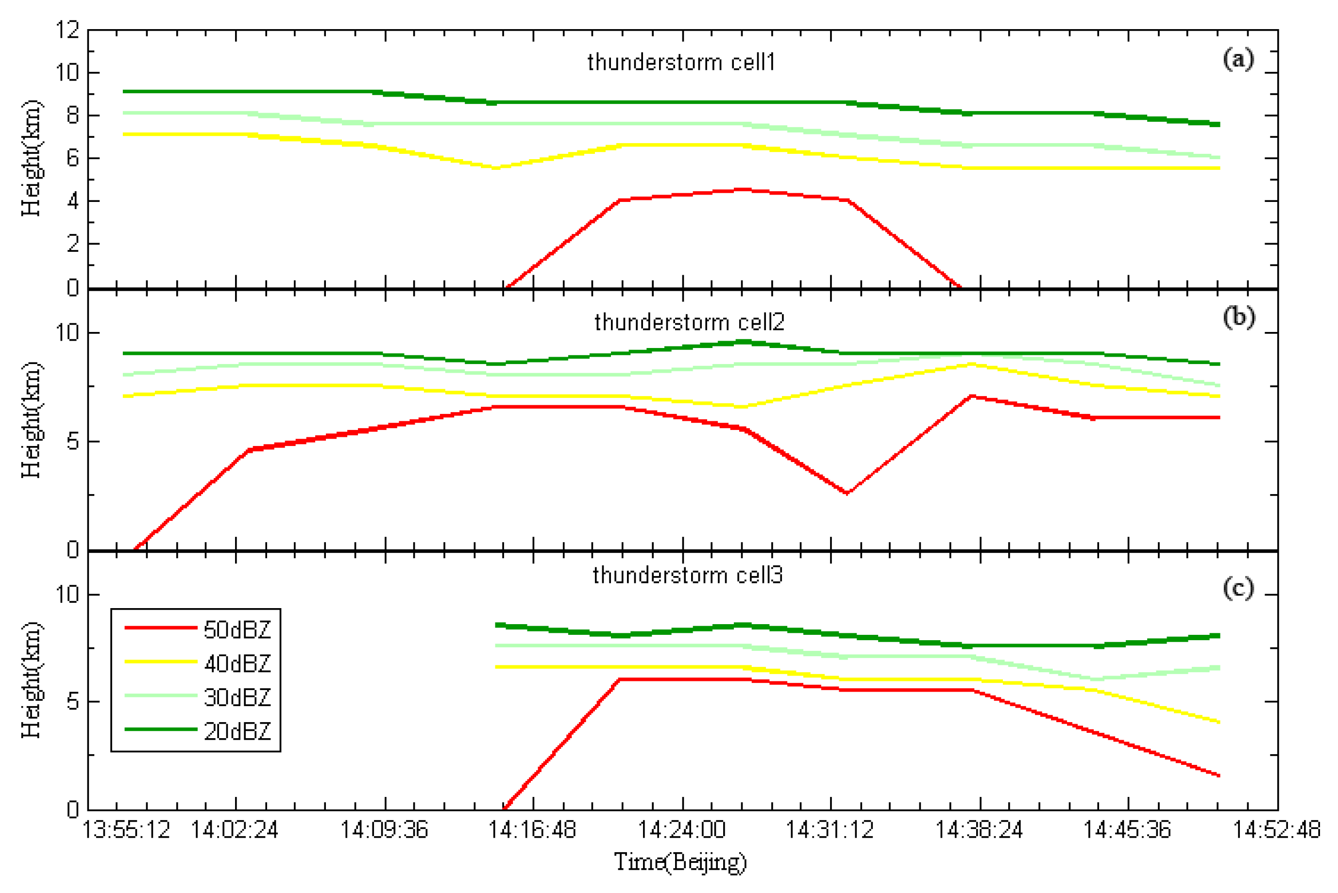 Atmosphere 14 01795 g005