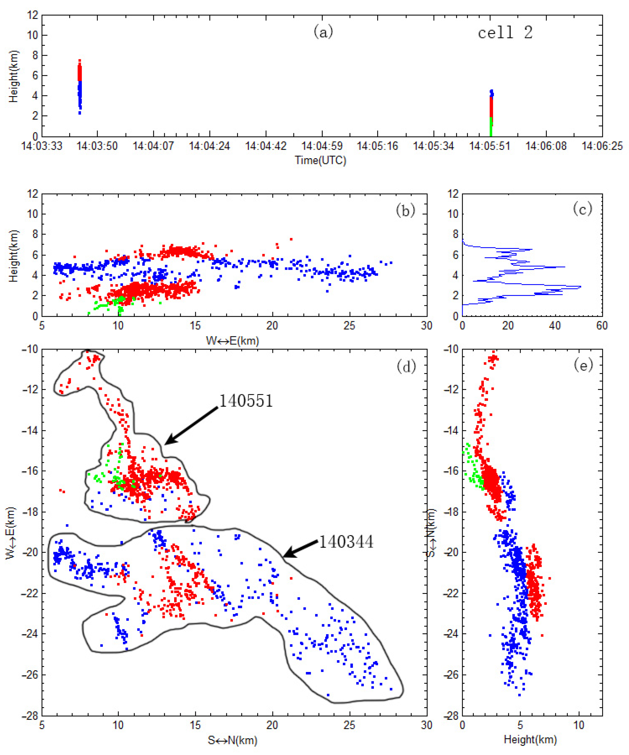 Atmosphere 14 01795 g006