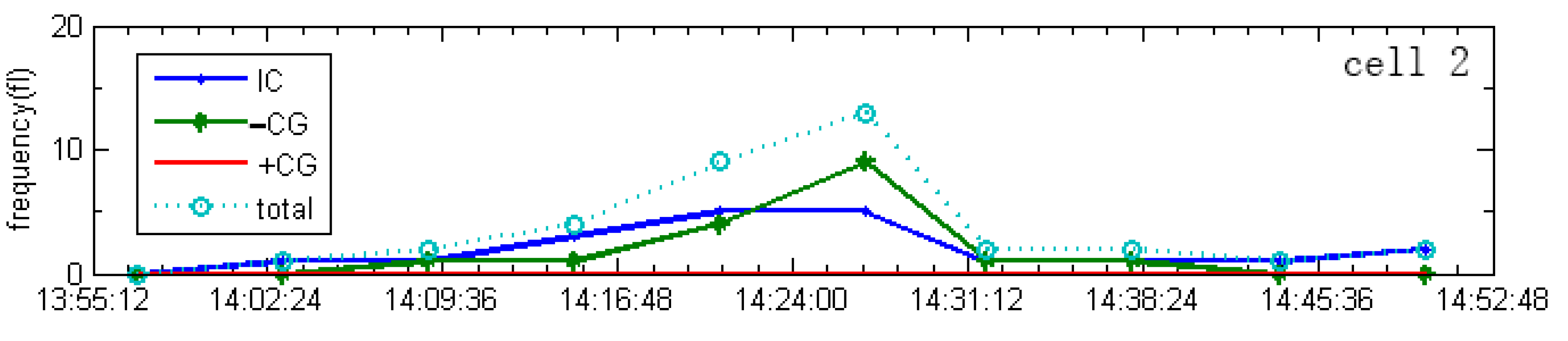 Atmosphere 14 01795 g007