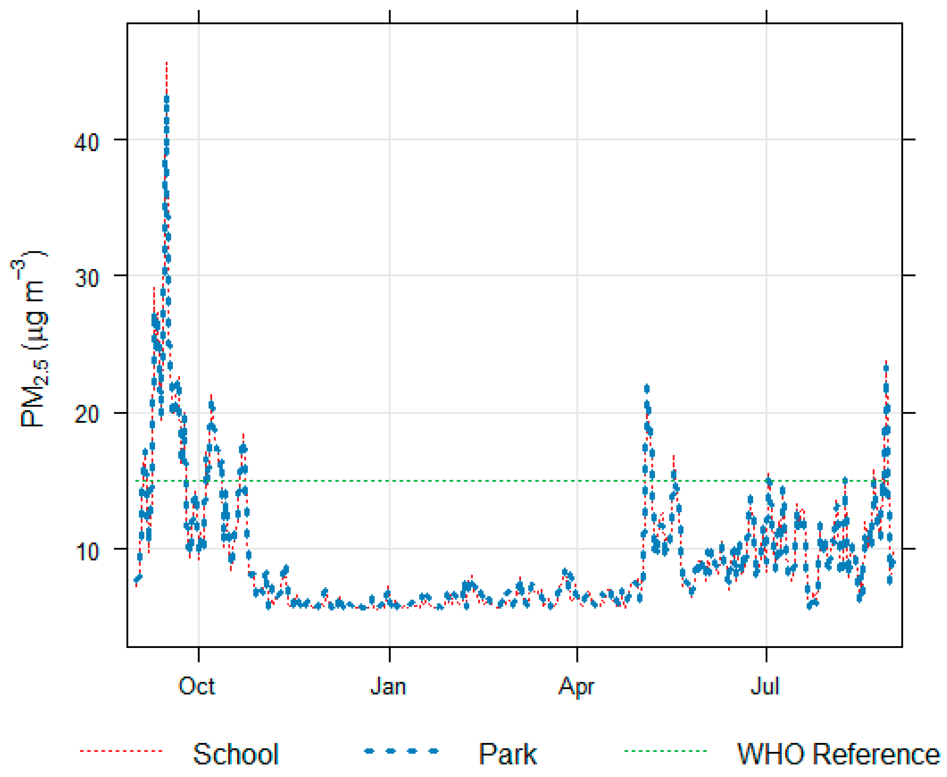 Atmosphere 14 01796 g002