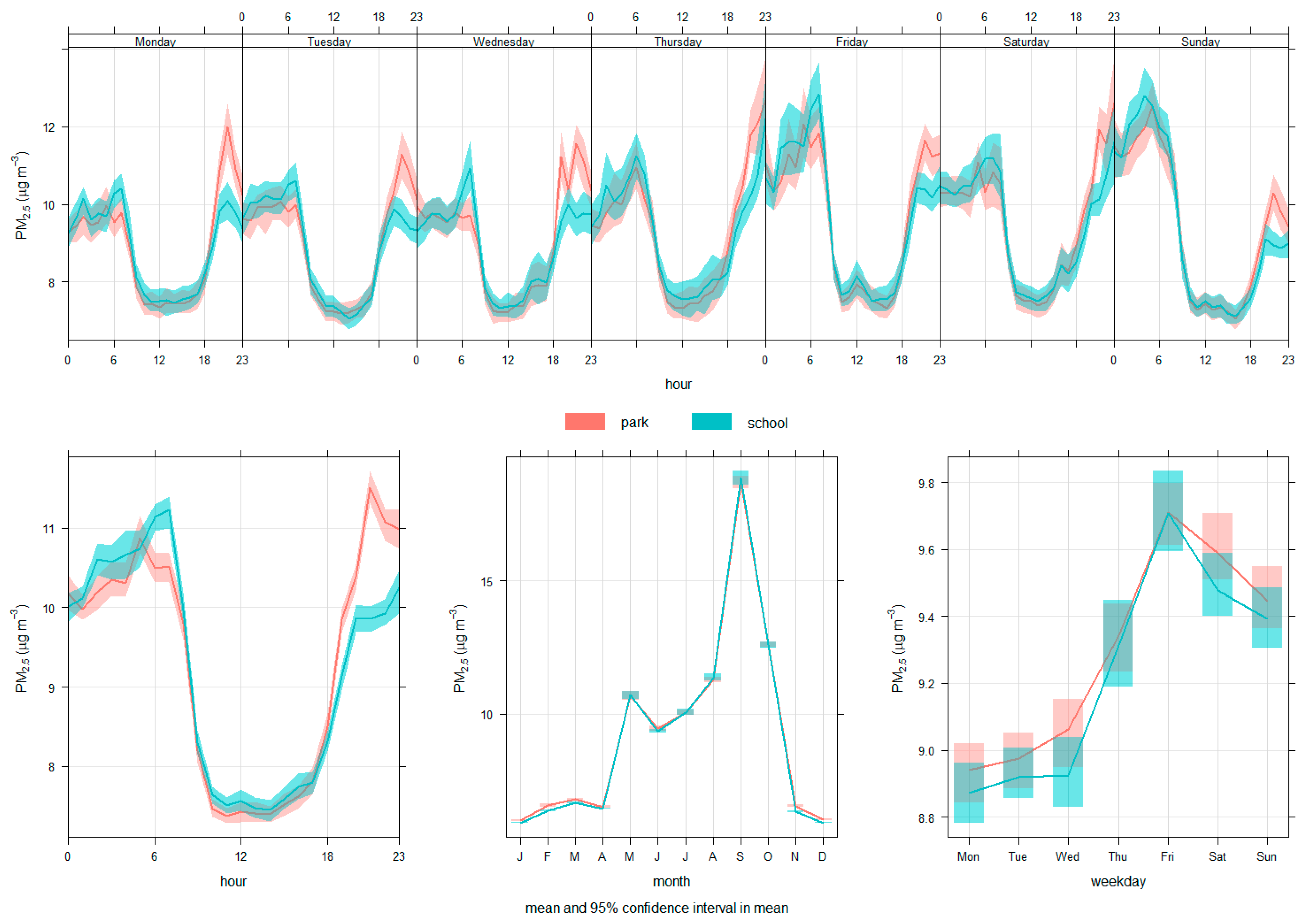 Atmosphere 14 01796 g003