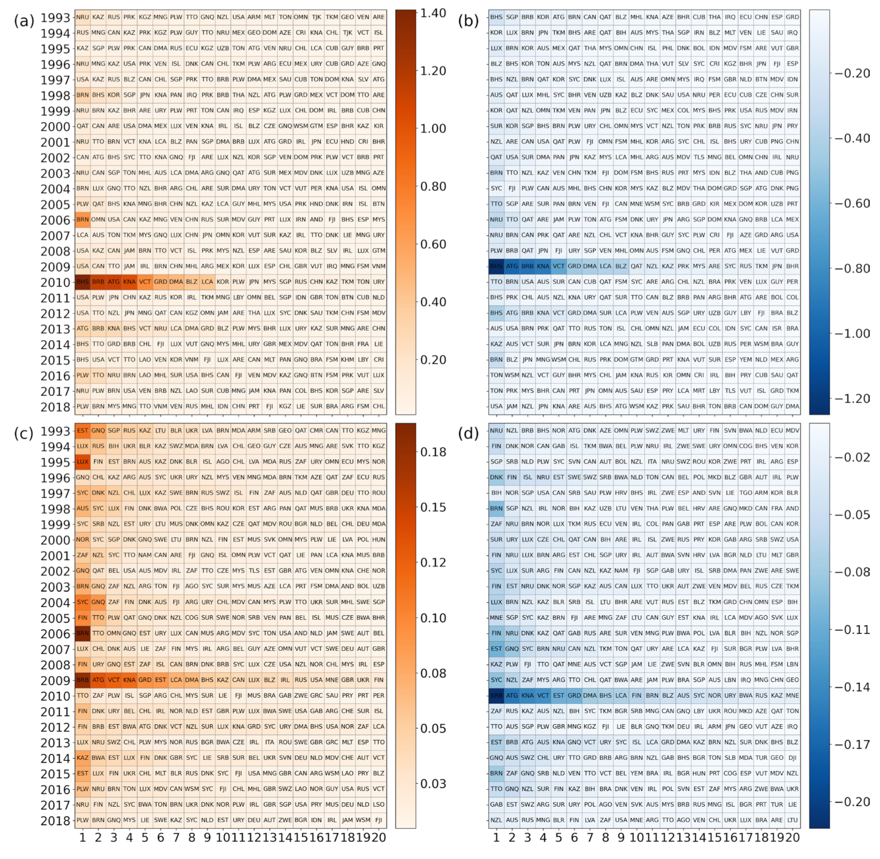 Atmosphere 14 01797 g006