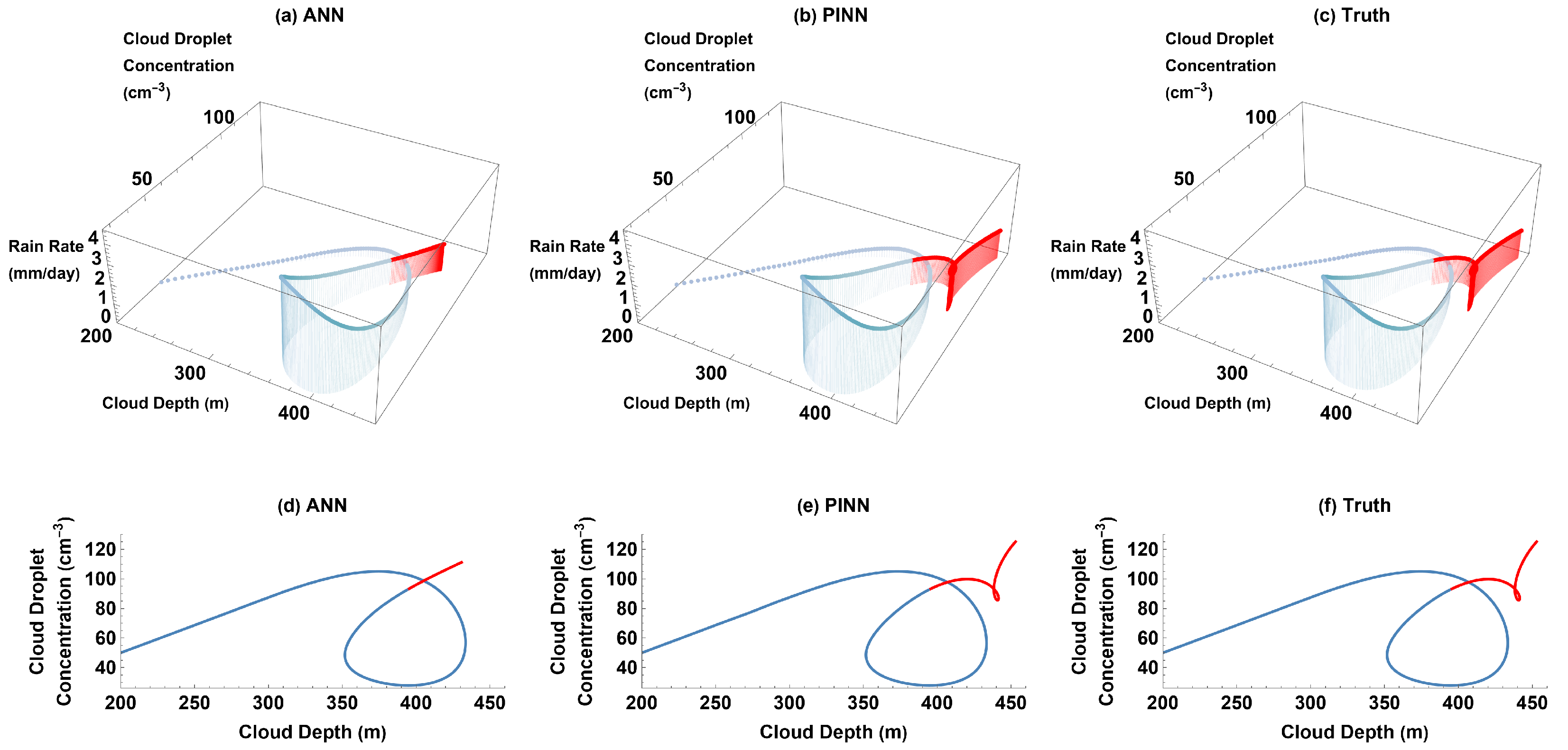 Atmosphere 14 01798 g007