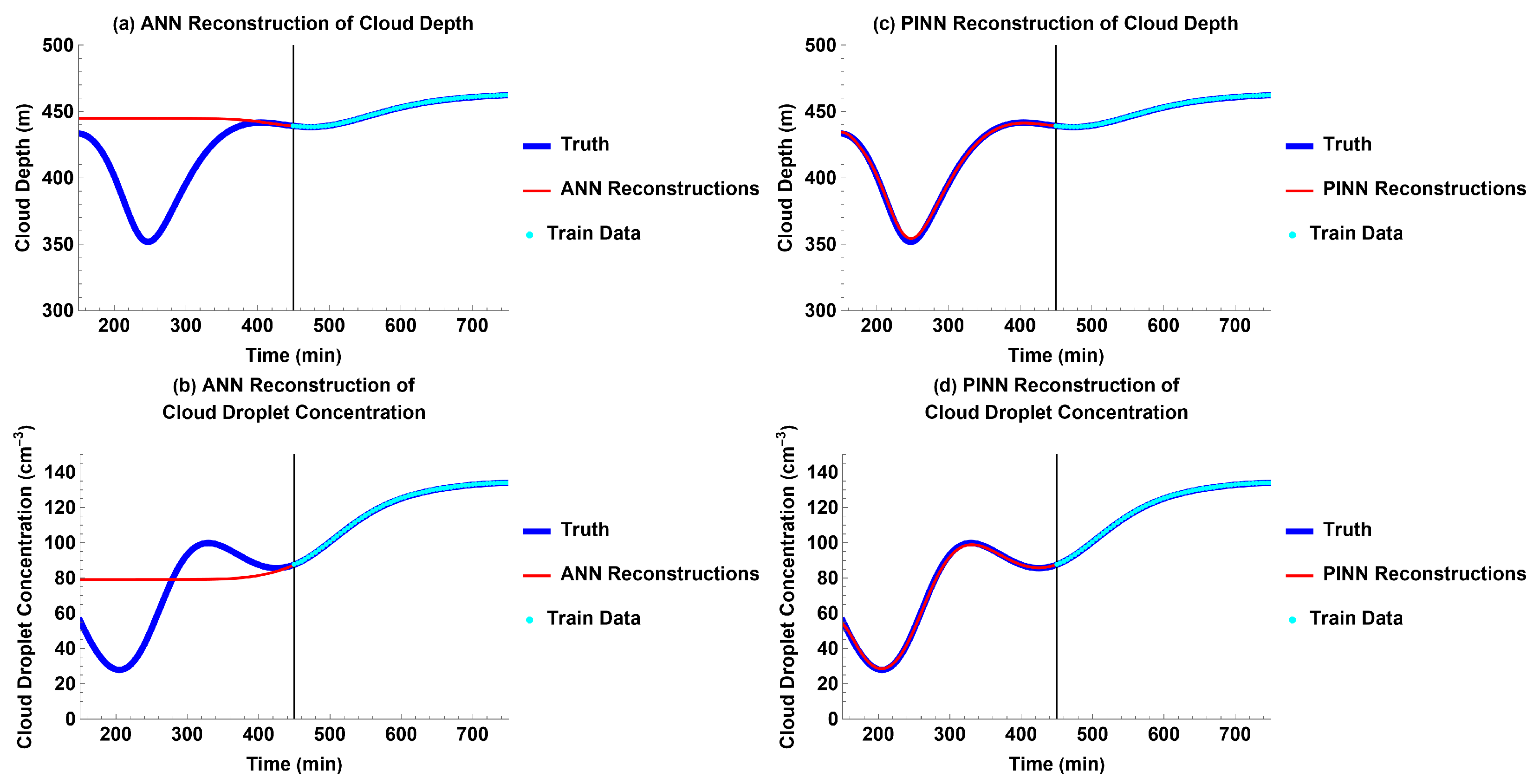 Atmosphere 14 01798 g008
