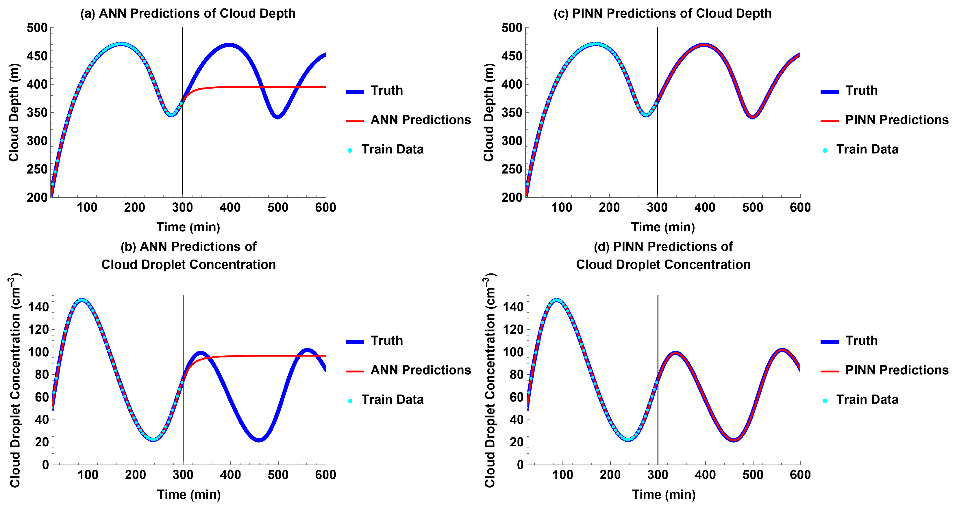 Atmosphere 14 01798 g010