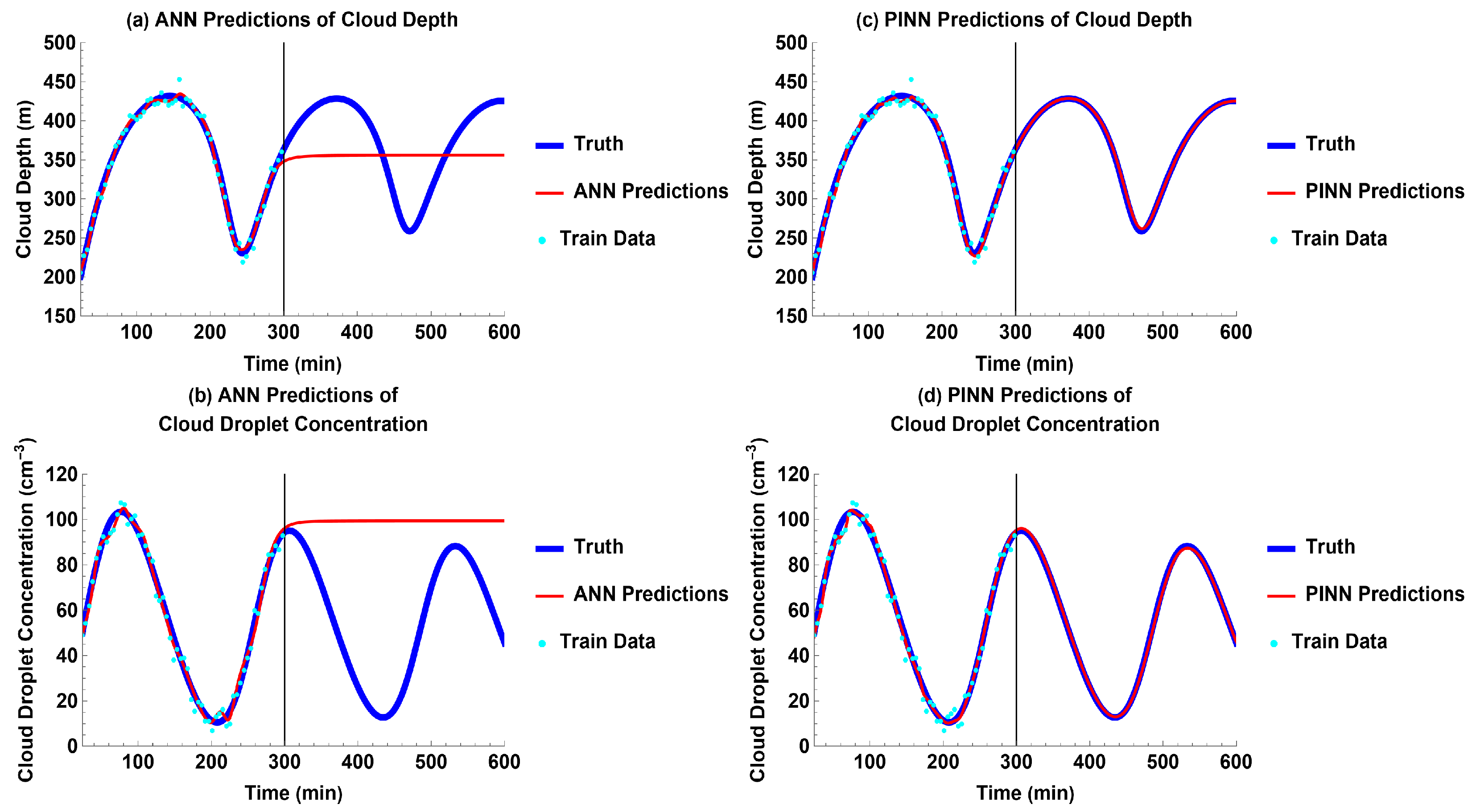 Atmosphere 14 01798 g015