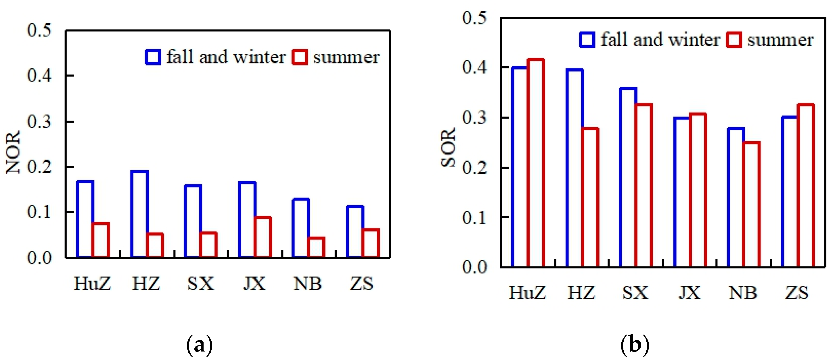 Atmosphere 14 01799 g004