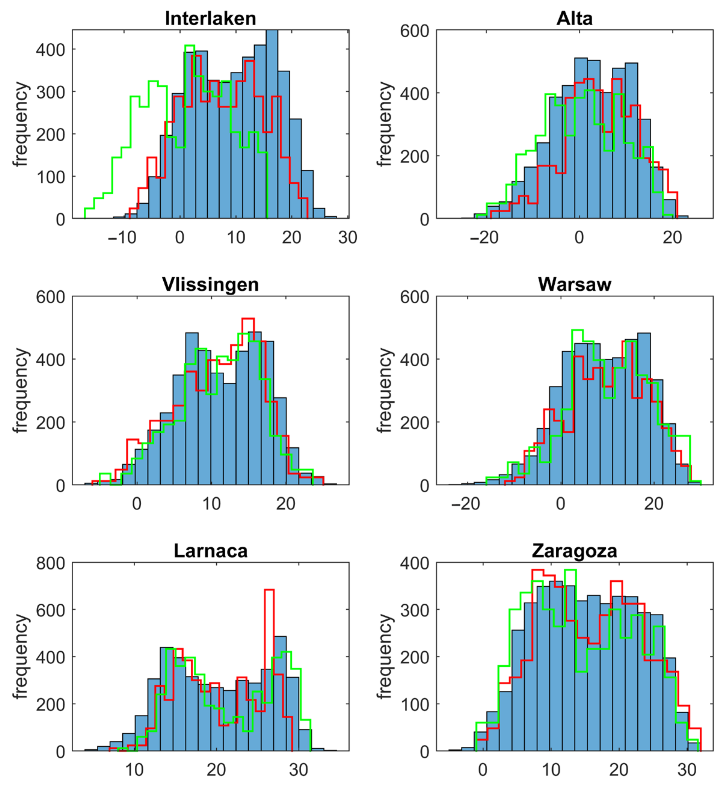 Atmosphere 14 01803 g004