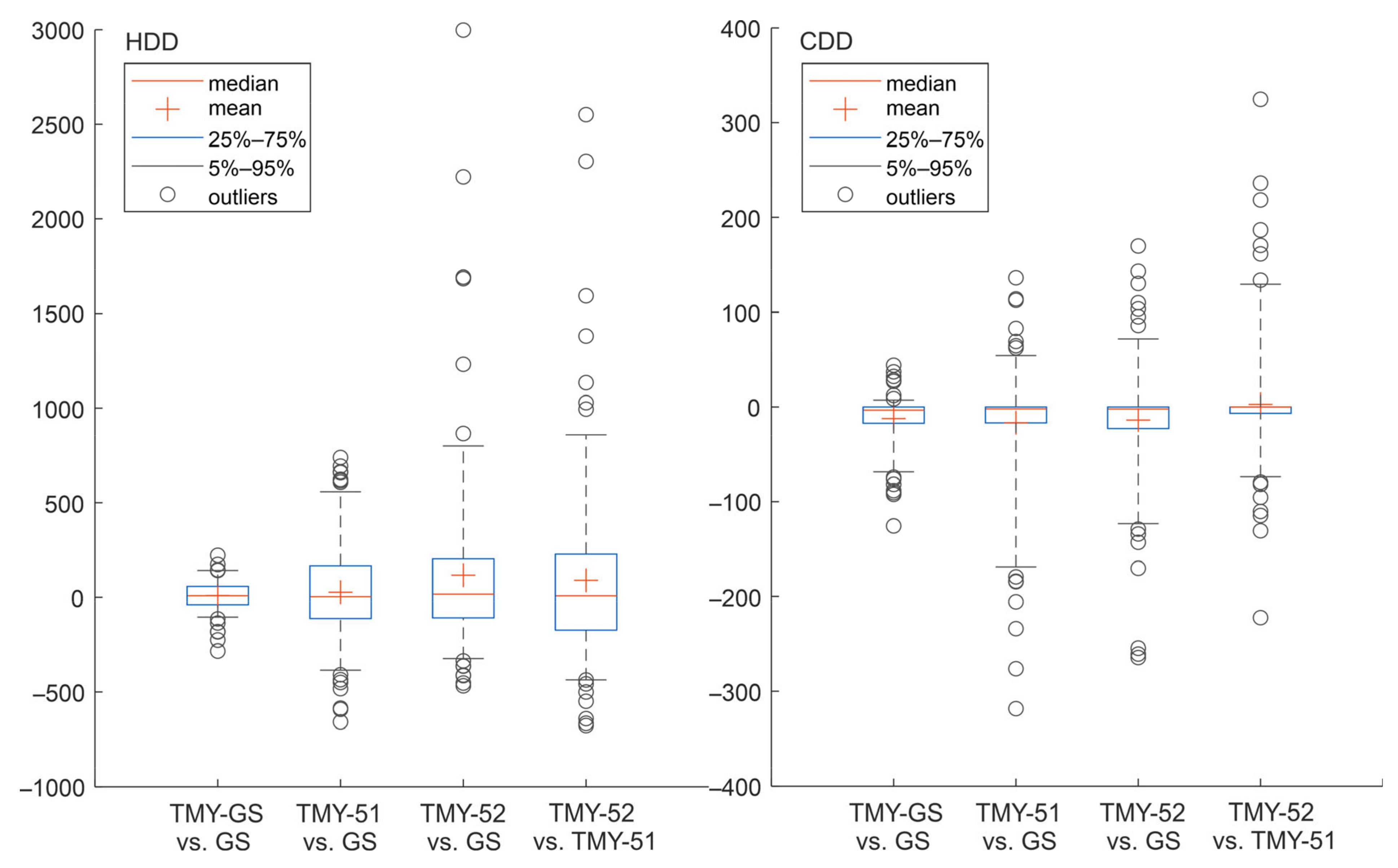 Atmosphere 14 01803 g008