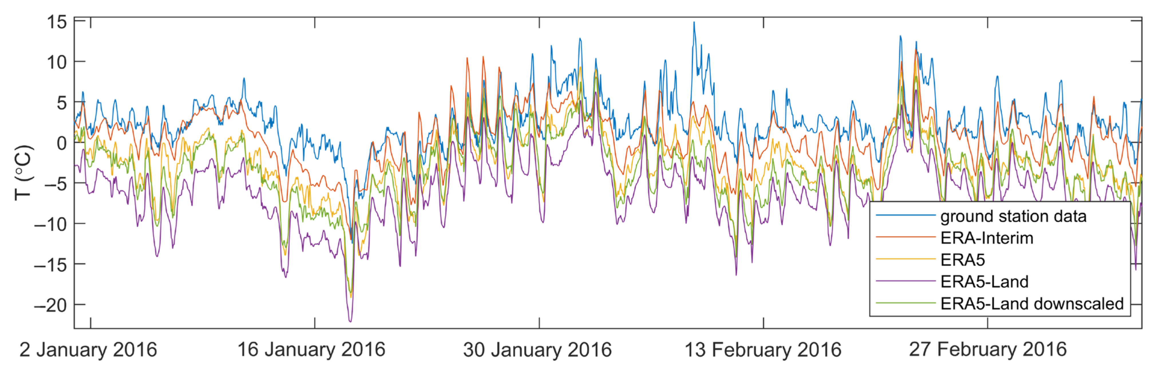Atmosphere 14 01803 g012
