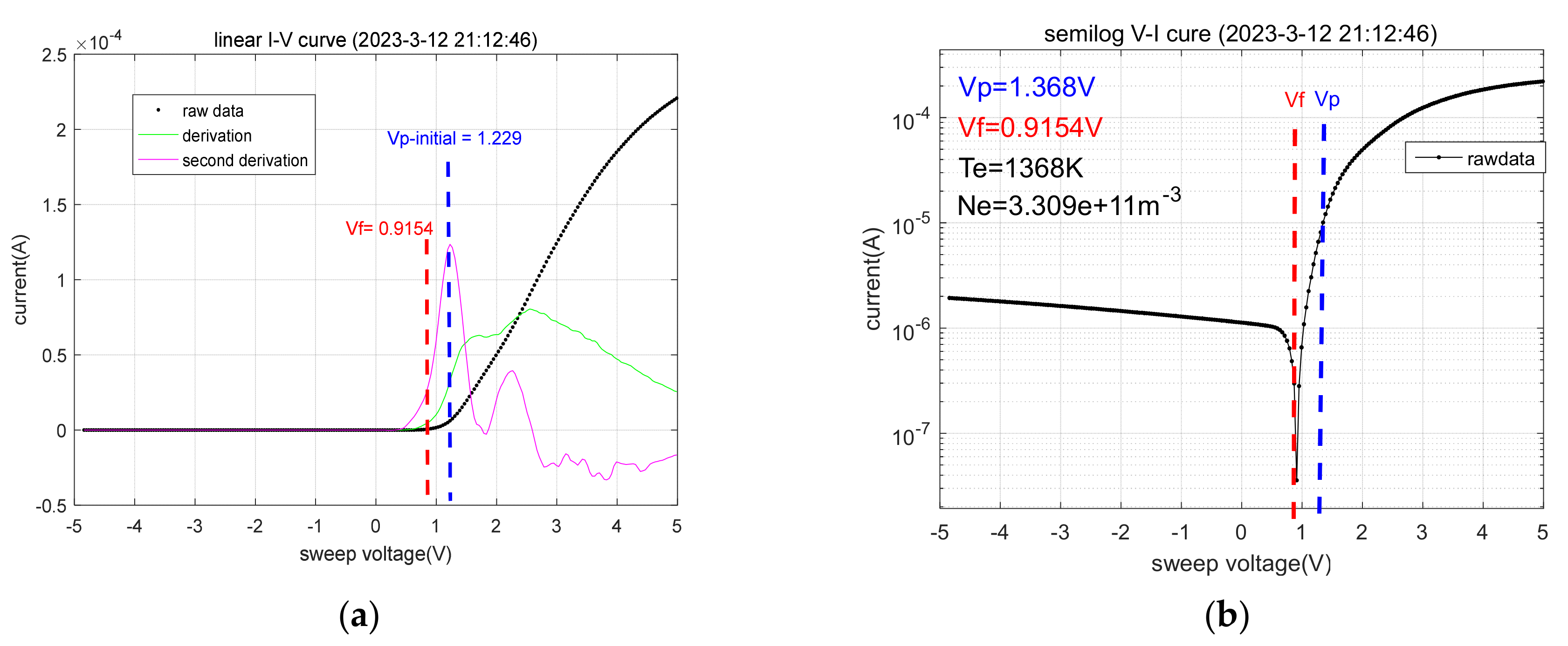 Atmosphere 14 01805 g008