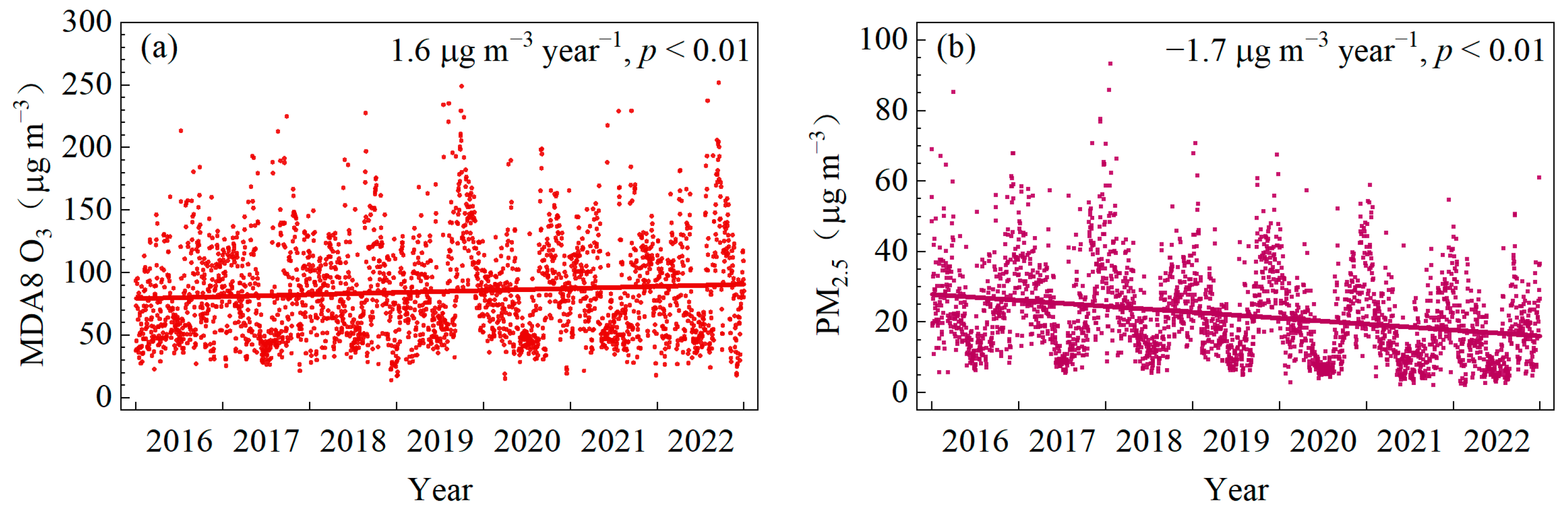 Atmosphere 14 01806 g002