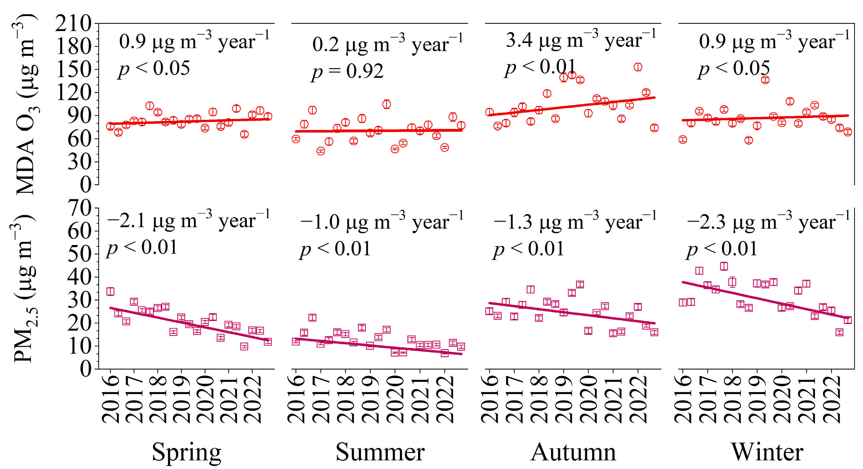 Atmosphere 14 01806 g003