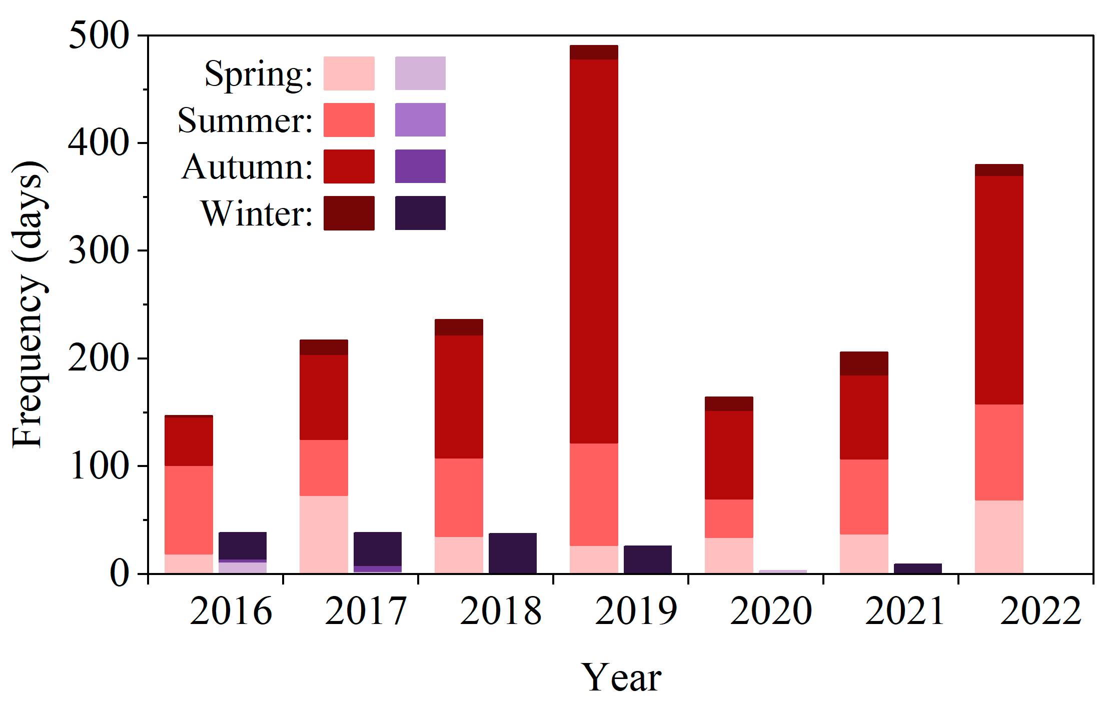 Atmosphere 14 01806 g004