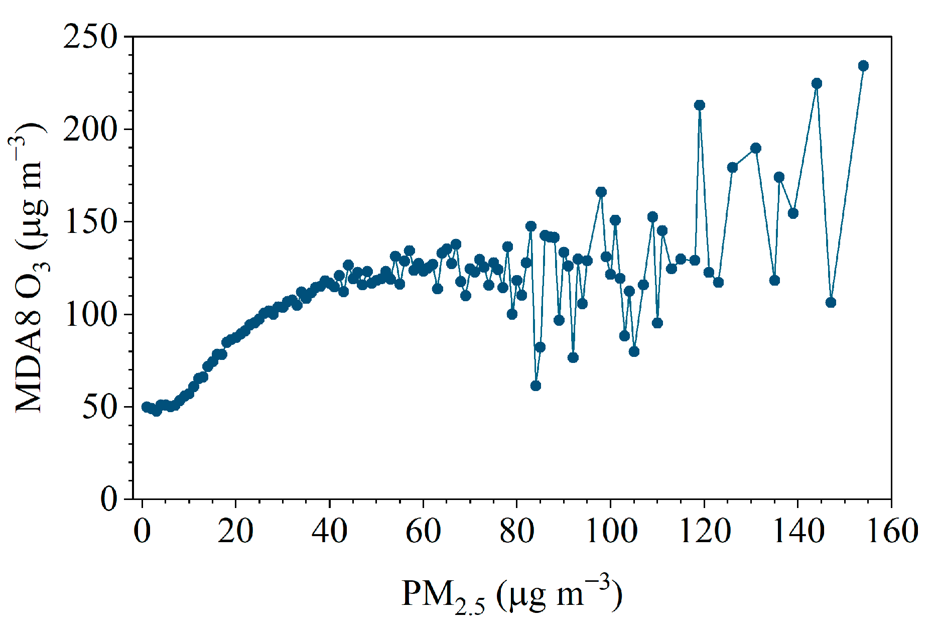 Atmosphere 14 01806 g005