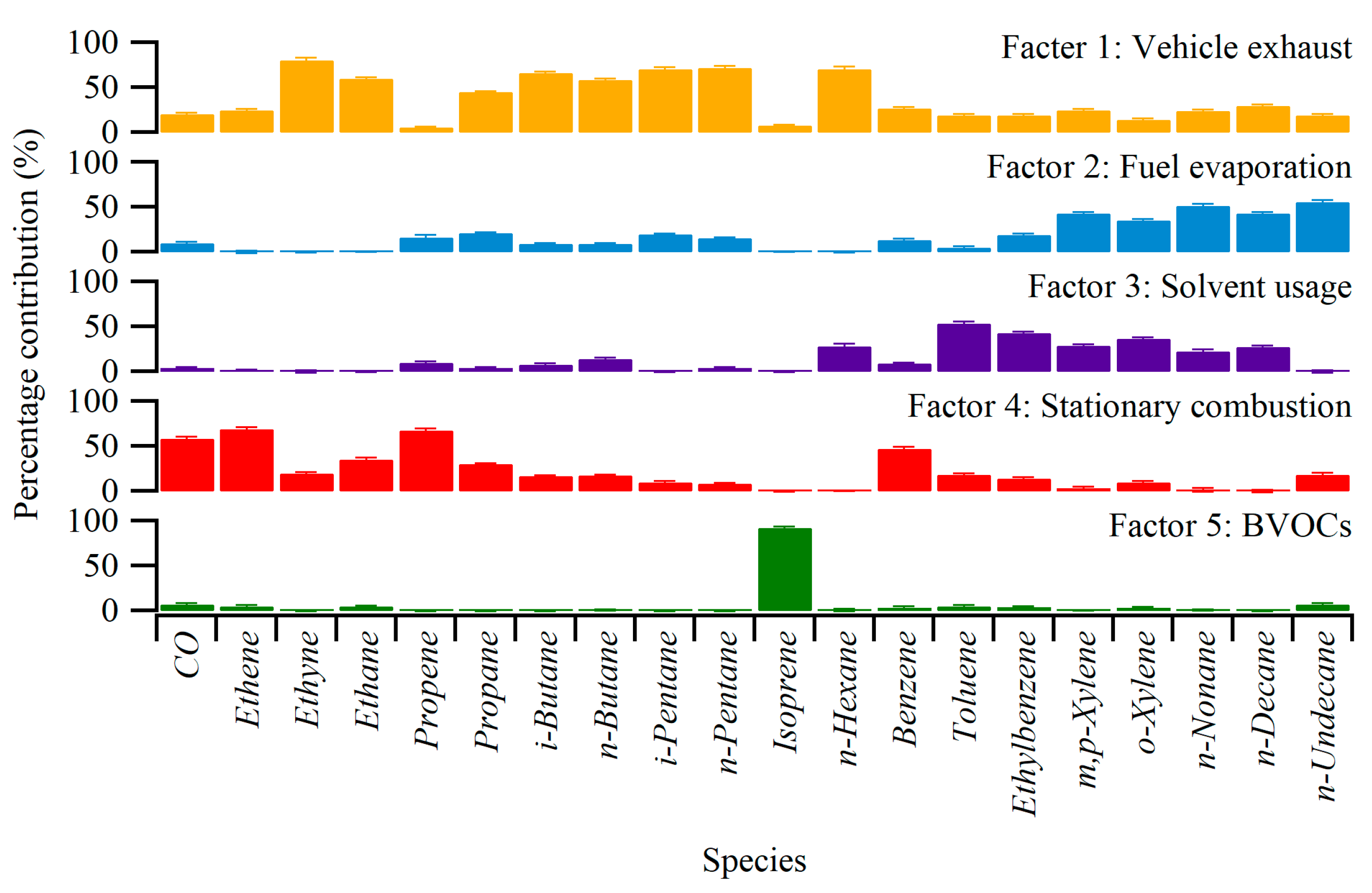 Atmosphere 14 01806 g006