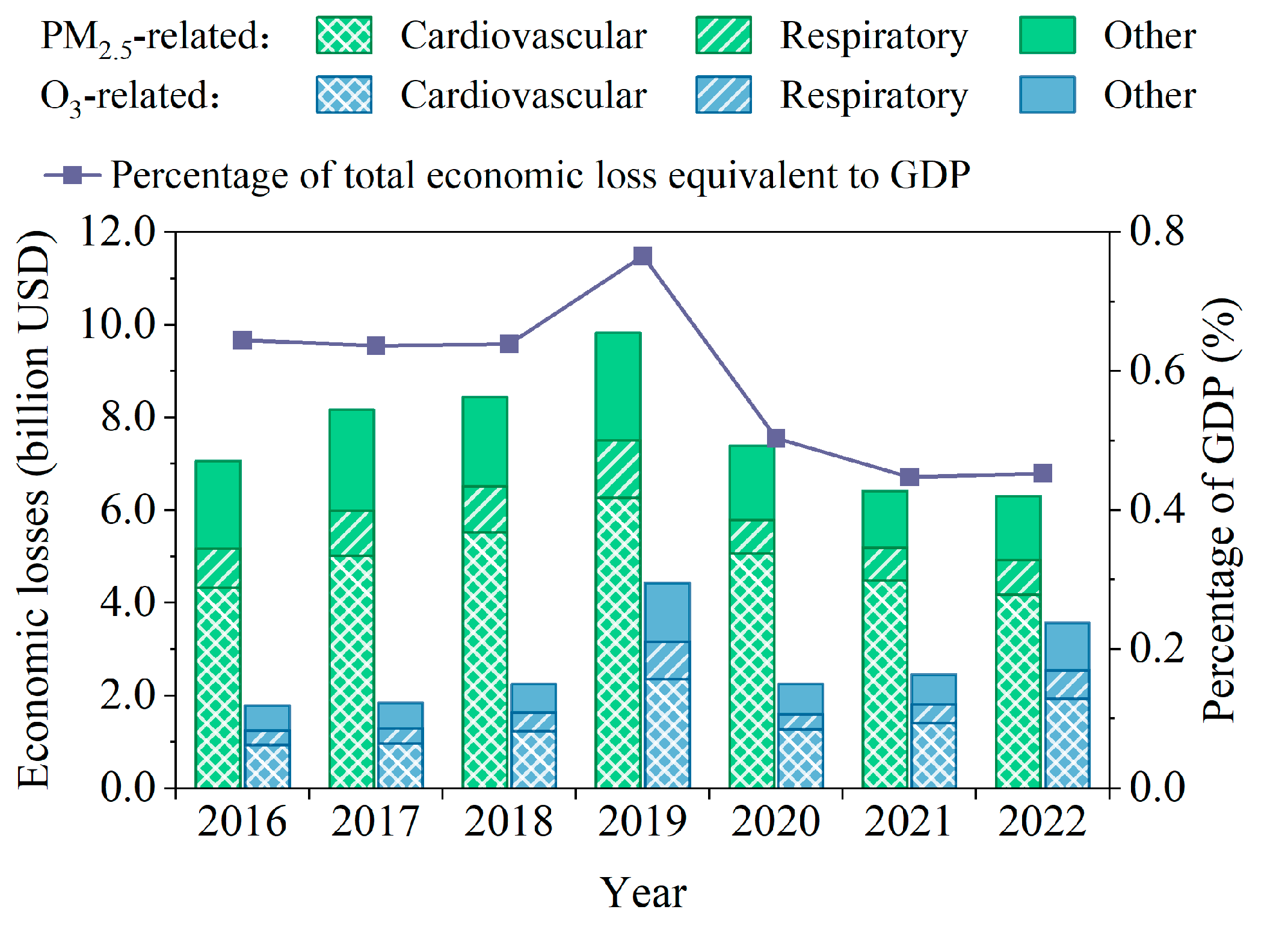 Atmosphere 14 01806 g010