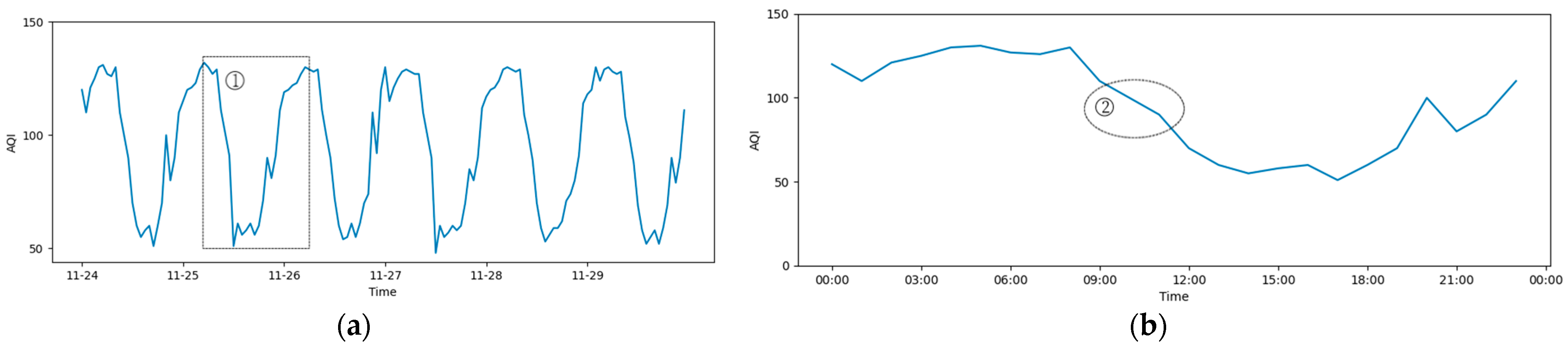 Atmosphere 14 01807 g001