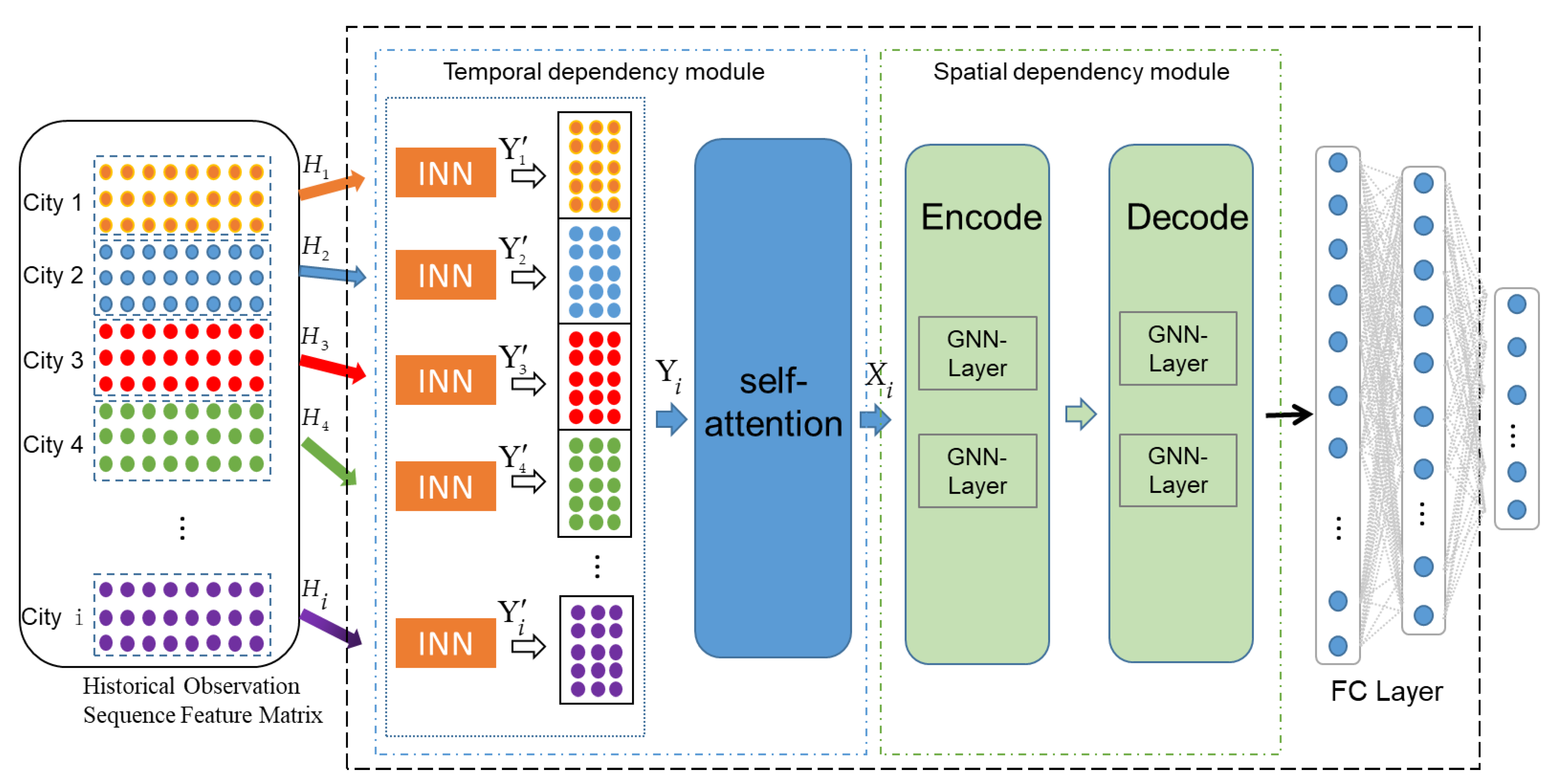 Atmosphere 14 01807 g004