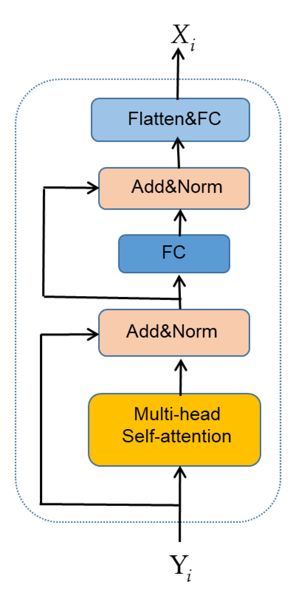 Atmosphere 14 01807 g006