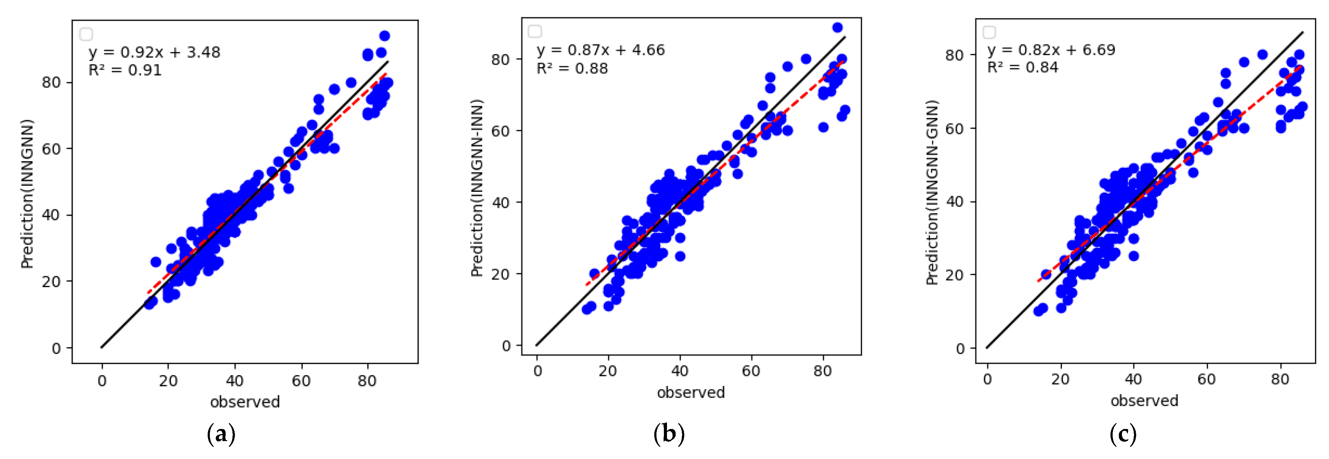 Atmosphere 14 01807 g009