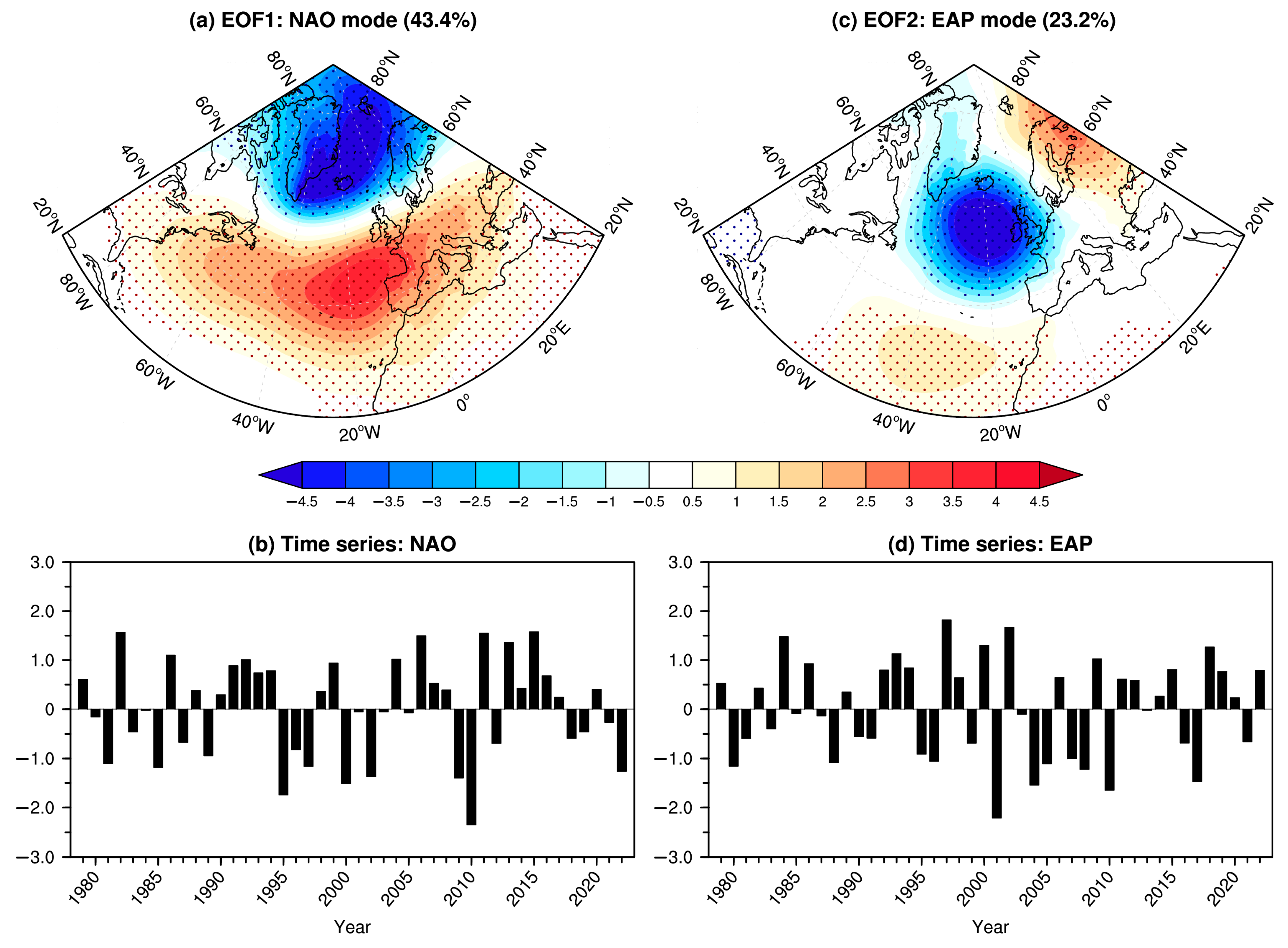 Atmosphere 14 01809 g001