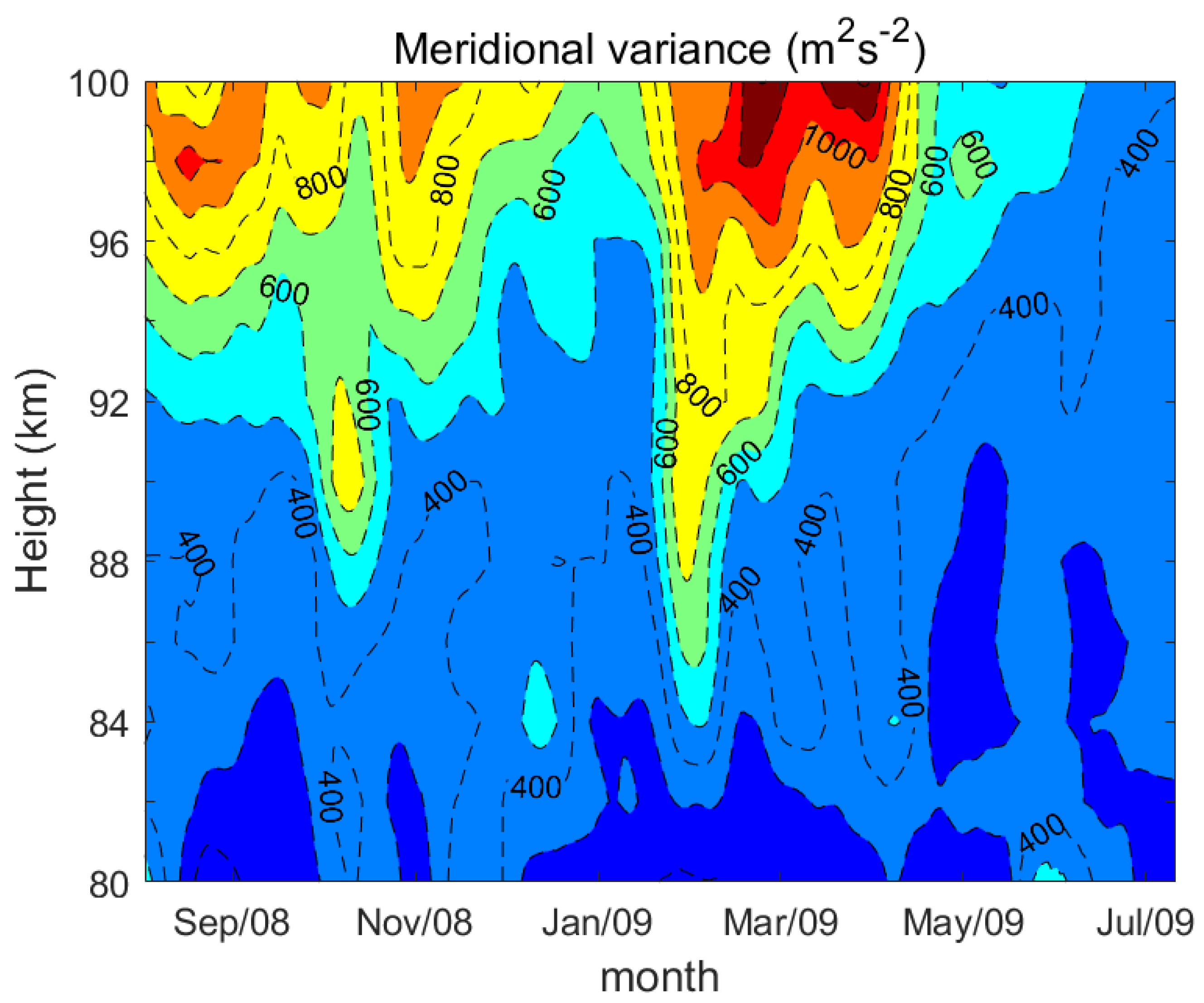 Atmosphere 14 01810 g003