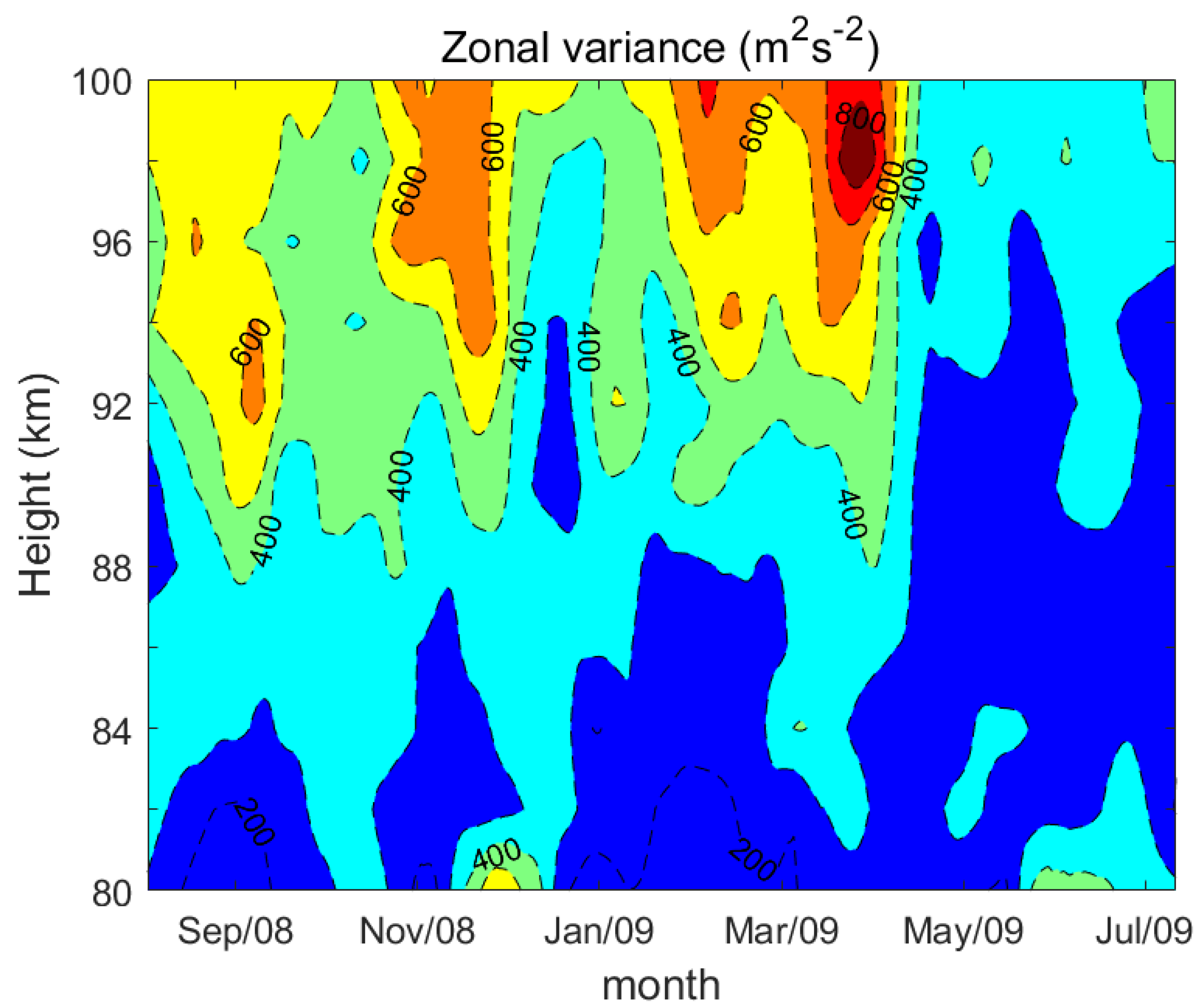 Atmosphere 14 01810 g004