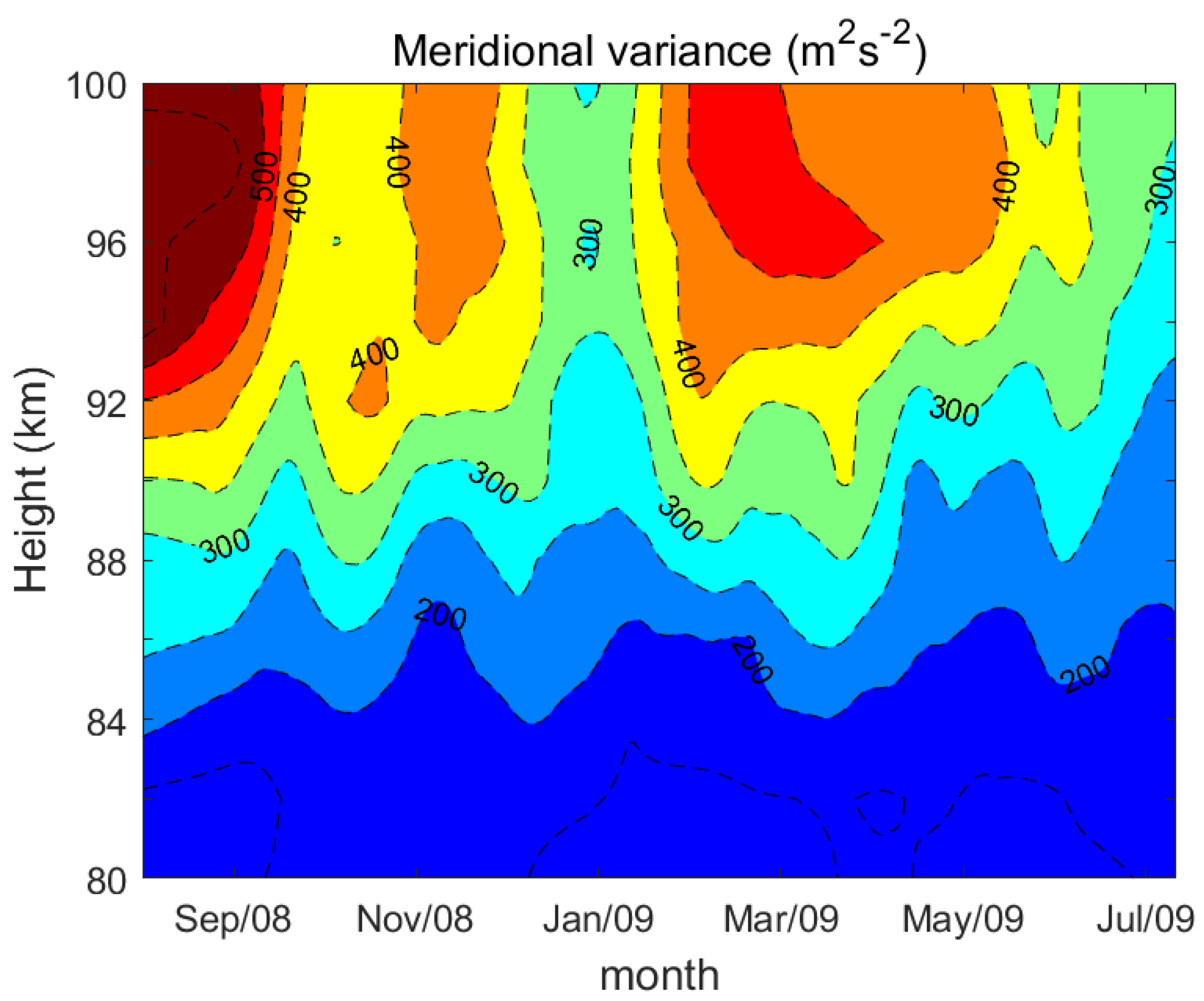 Atmosphere 14 01810 g005