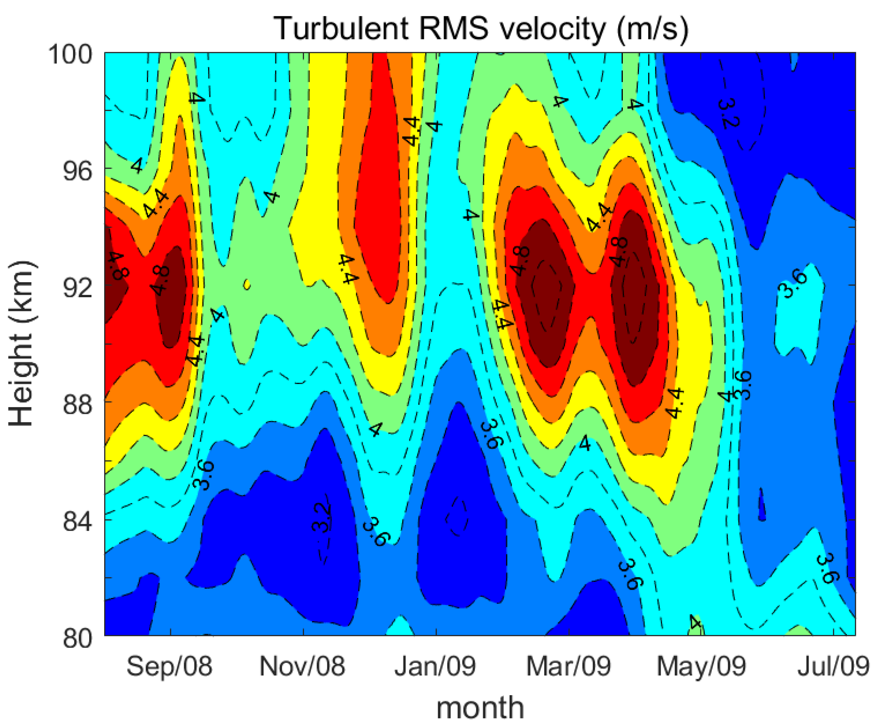 Atmosphere 14 01810 g007
