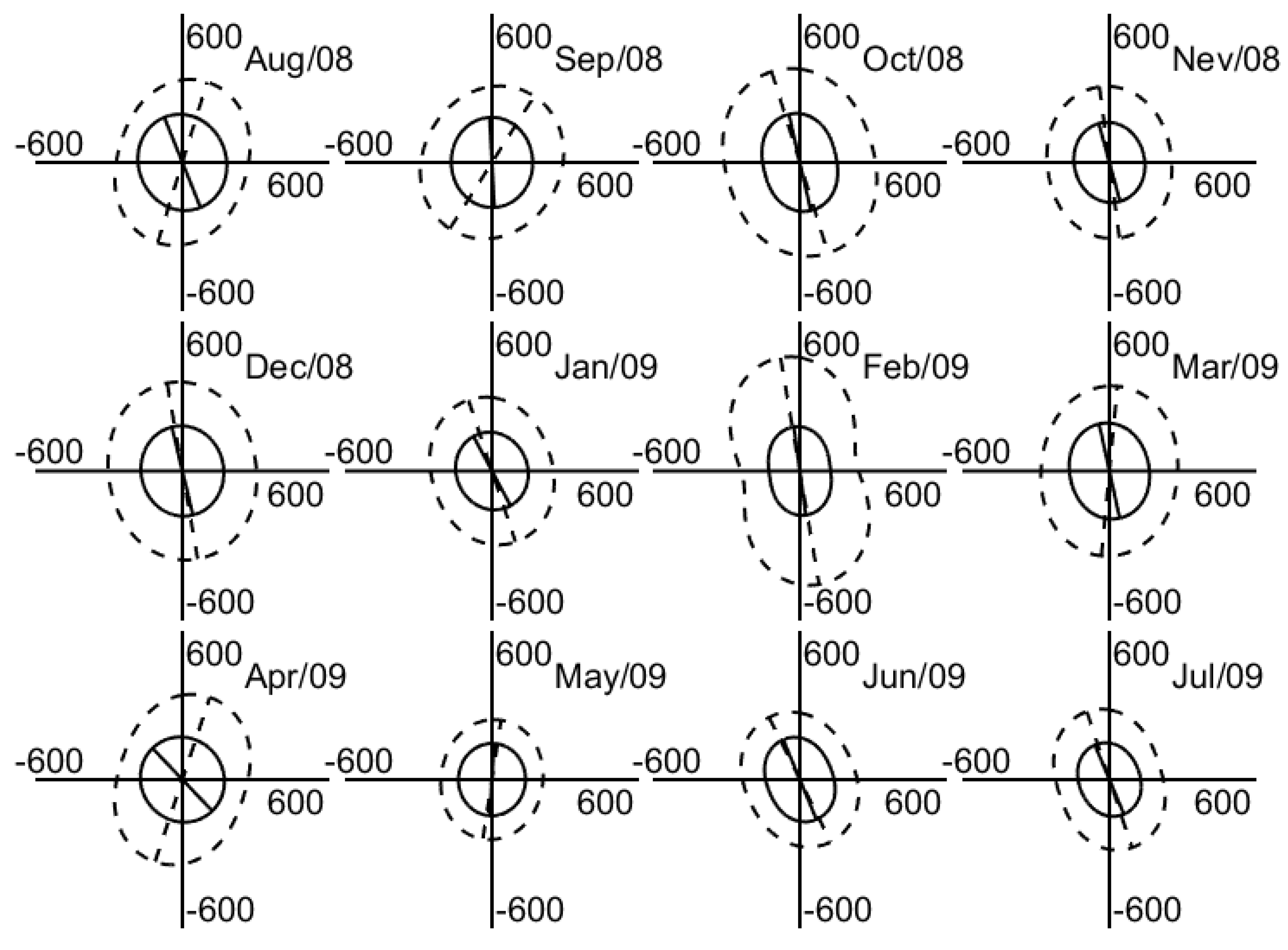 Atmosphere 14 01810 g008