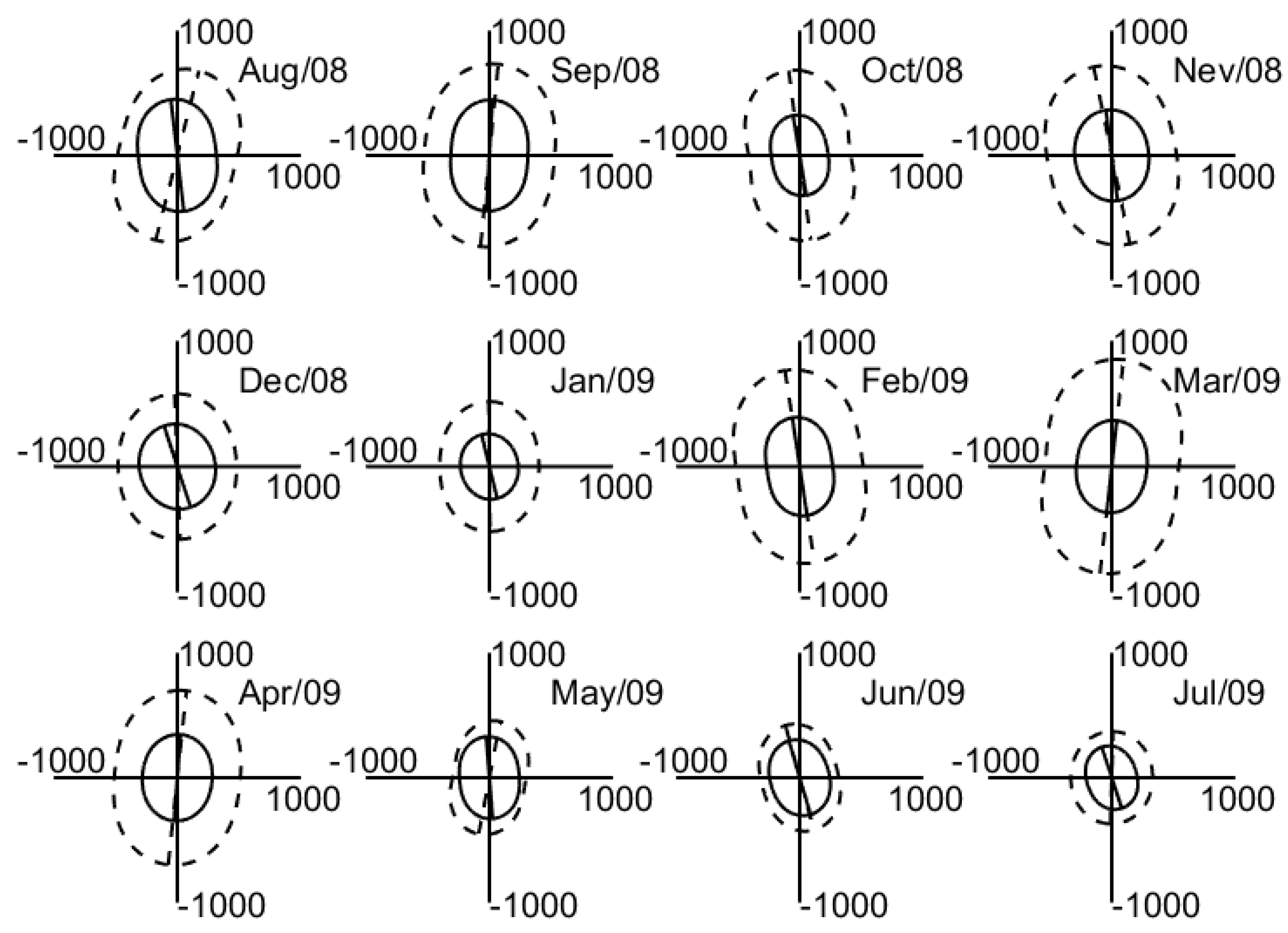 Atmosphere 14 01810 g009