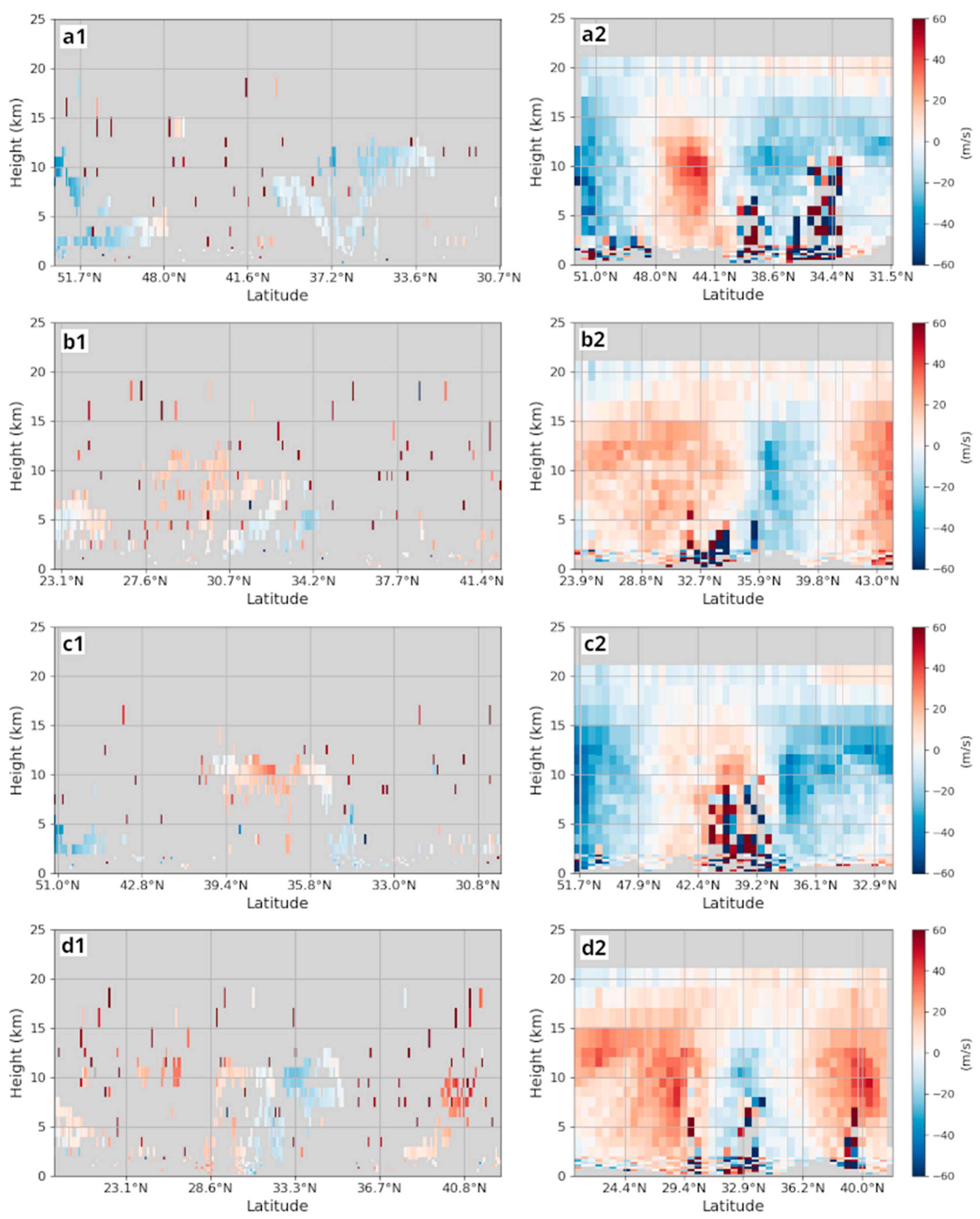 Atmosphere 14 01811 g003