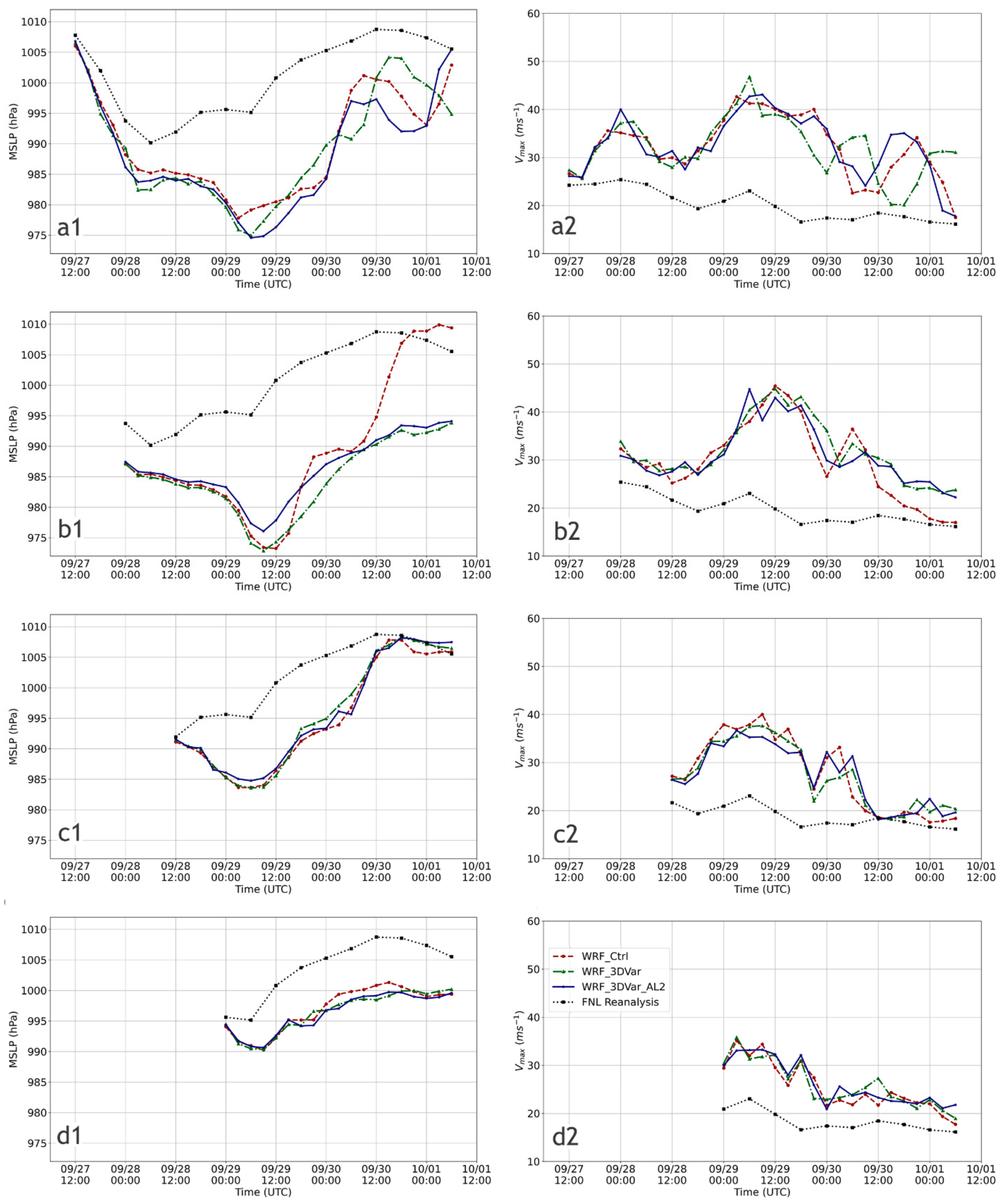 Atmosphere 14 01811 g005