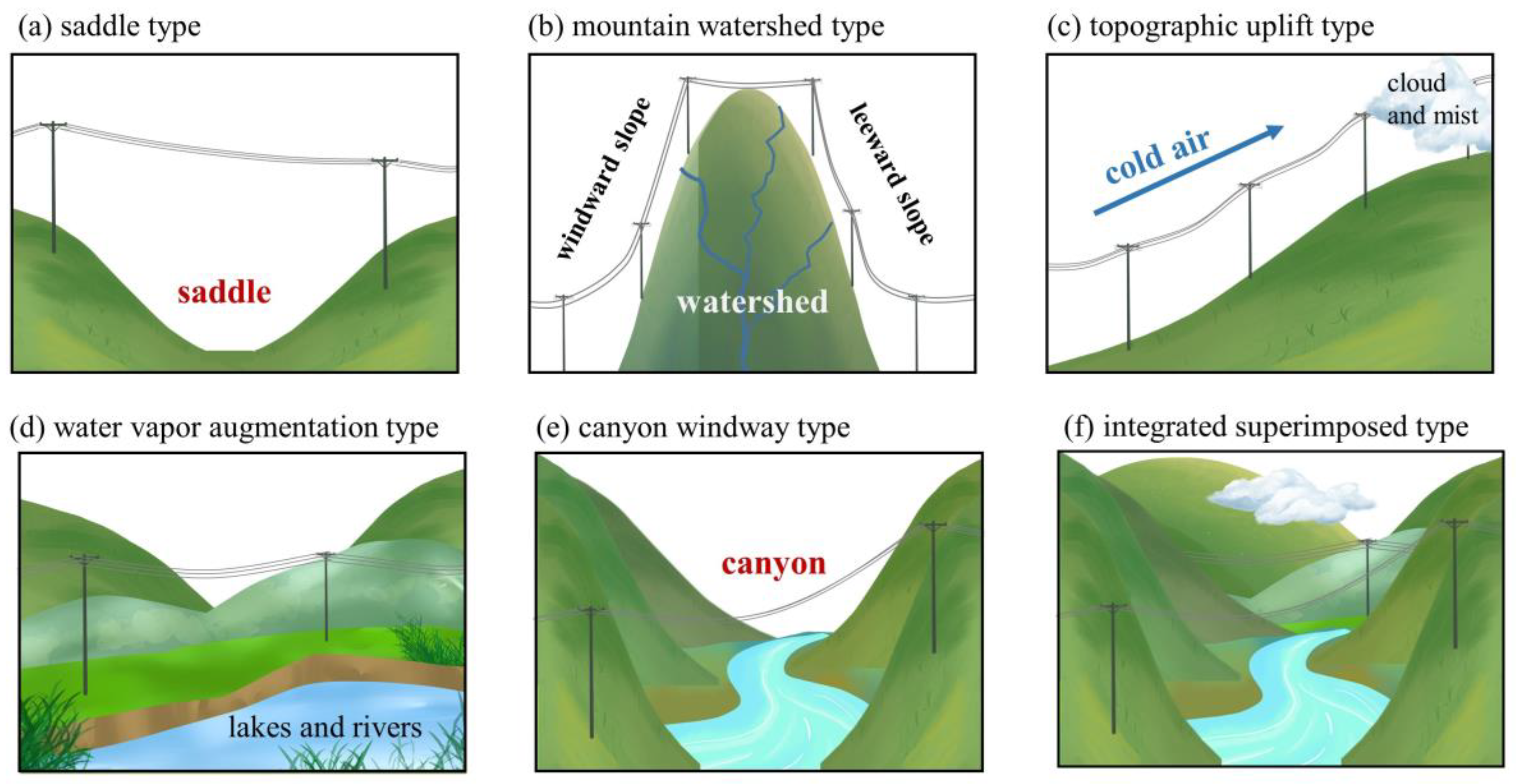 Atmosphere 14 01815 g002