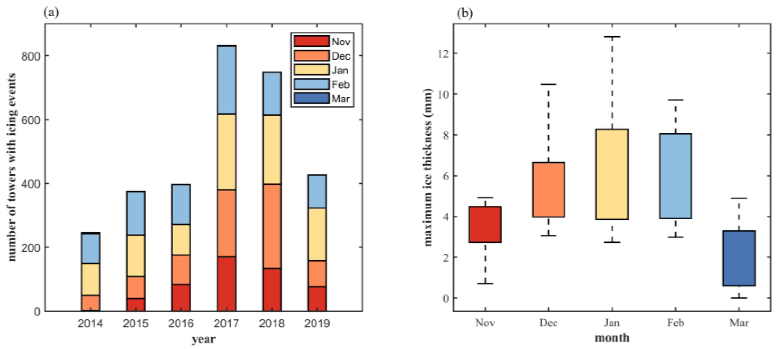 Atmosphere 14 01815 g003