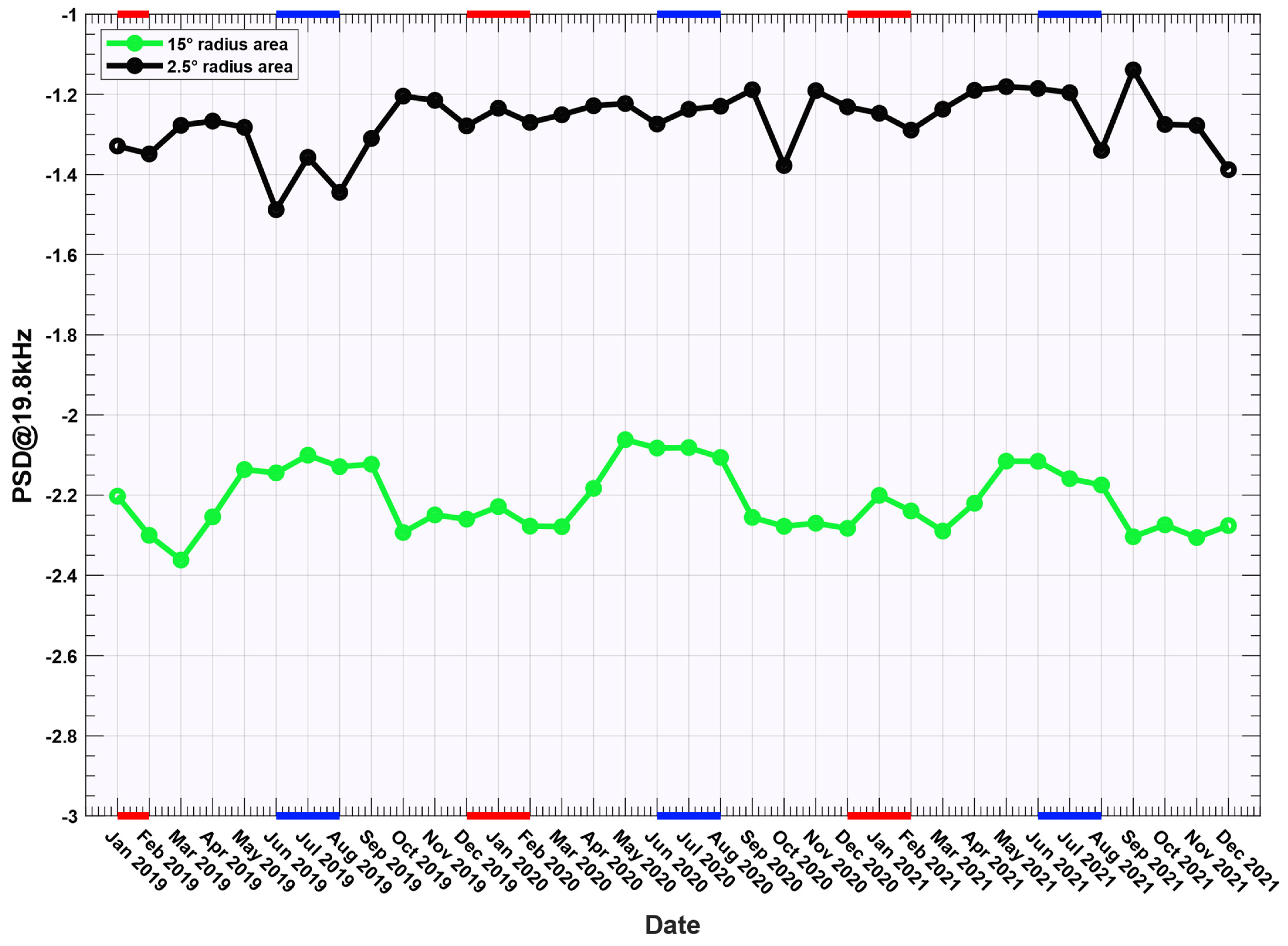 Atmosphere 14 01816 g002
