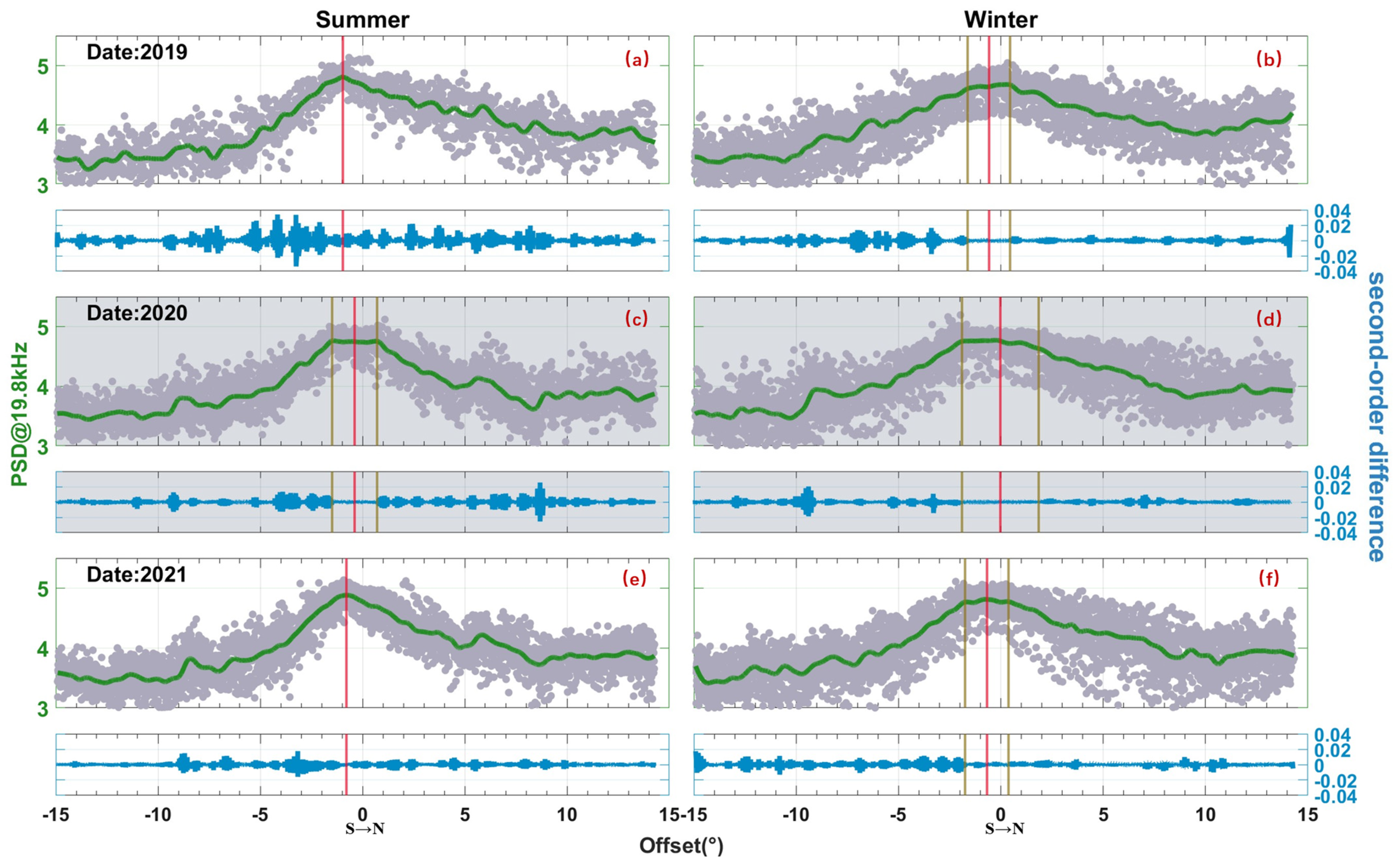 Atmosphere 14 01816 g003